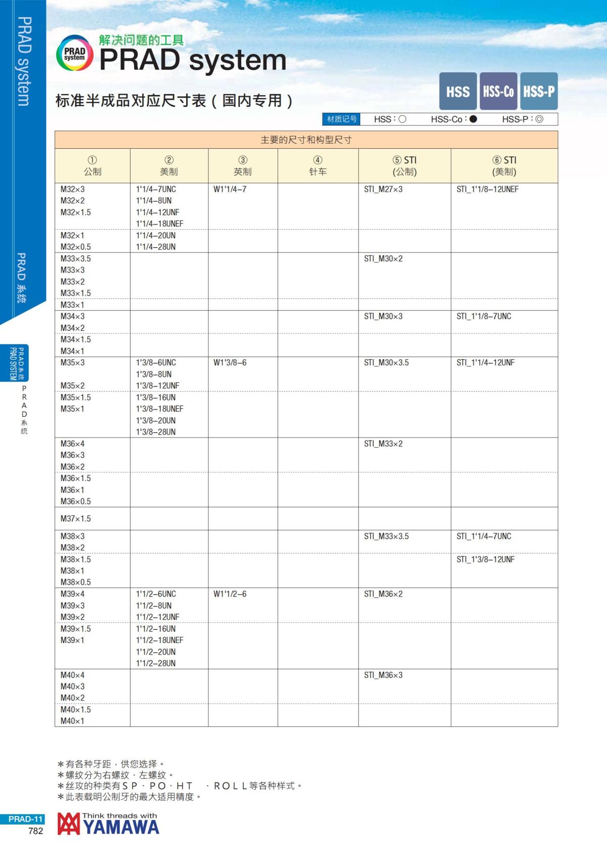 YAMAWA 精准的螺纹_783.jpg