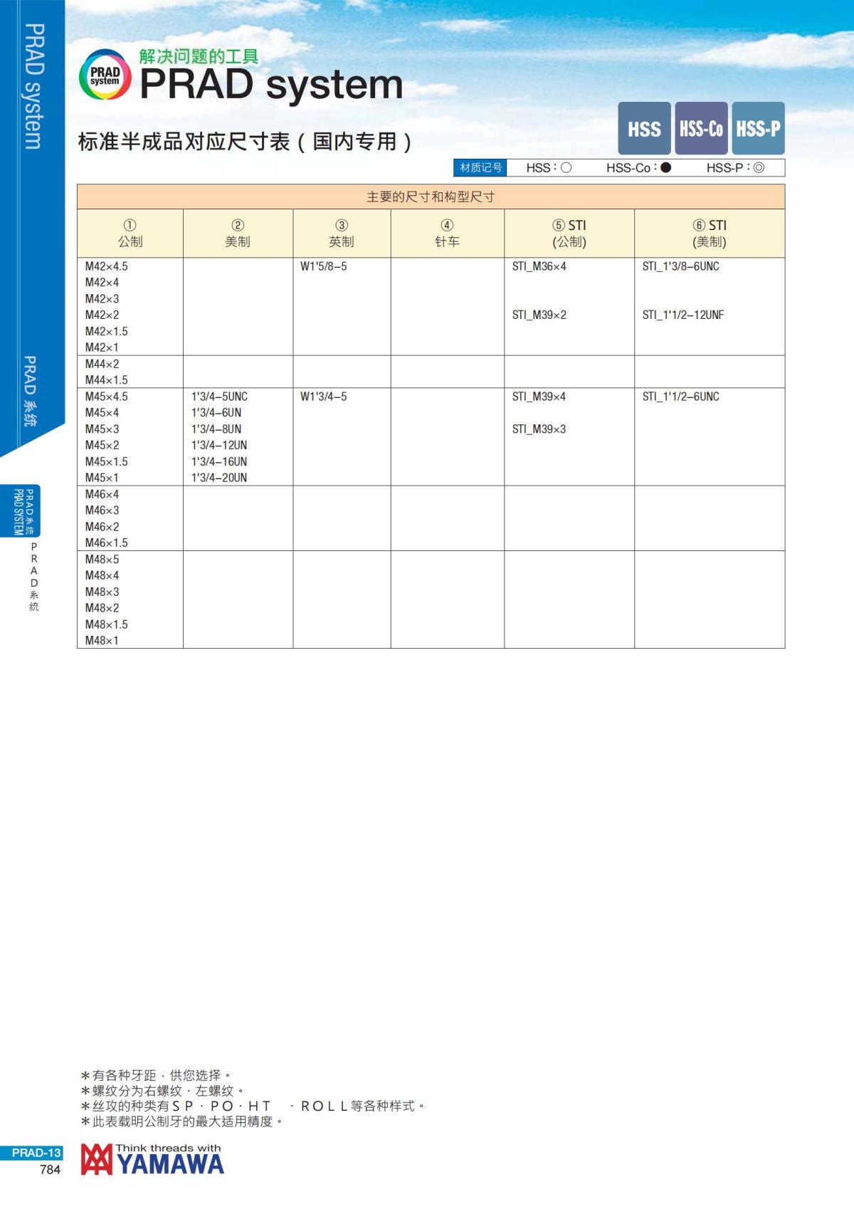YAMAWA 精准的螺纹_785.jpg