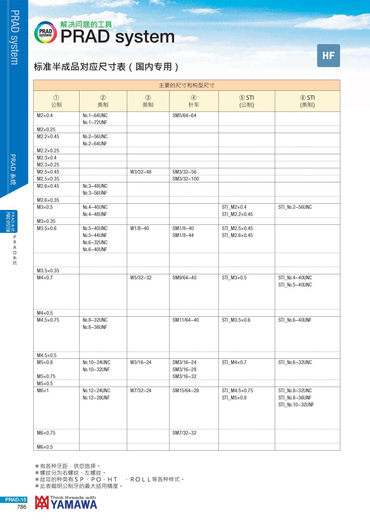YAMAWA 精准的螺纹_787.jpg