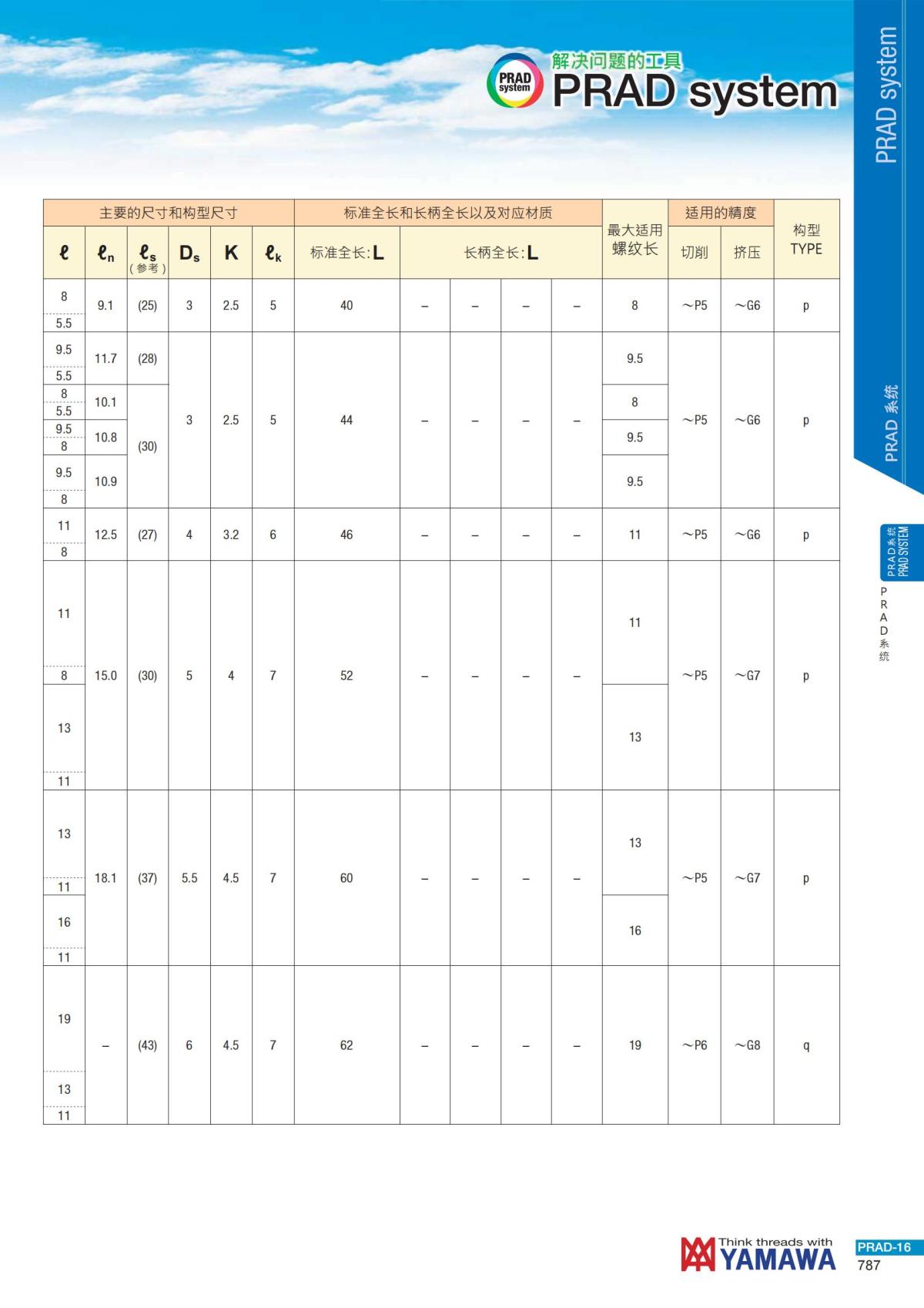 YAMAWA 精准的螺纹_788.jpg