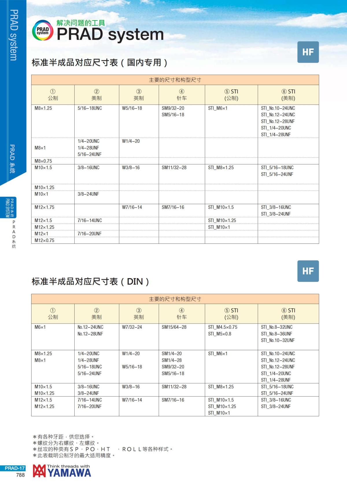YAMAWA 精准的螺纹_789.jpg