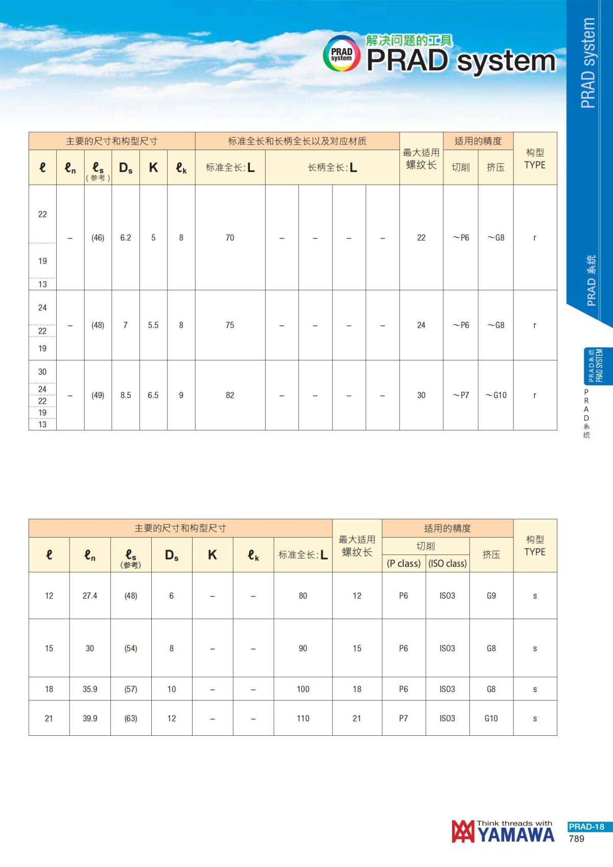 YAMAWA 精准的螺纹_790.jpg