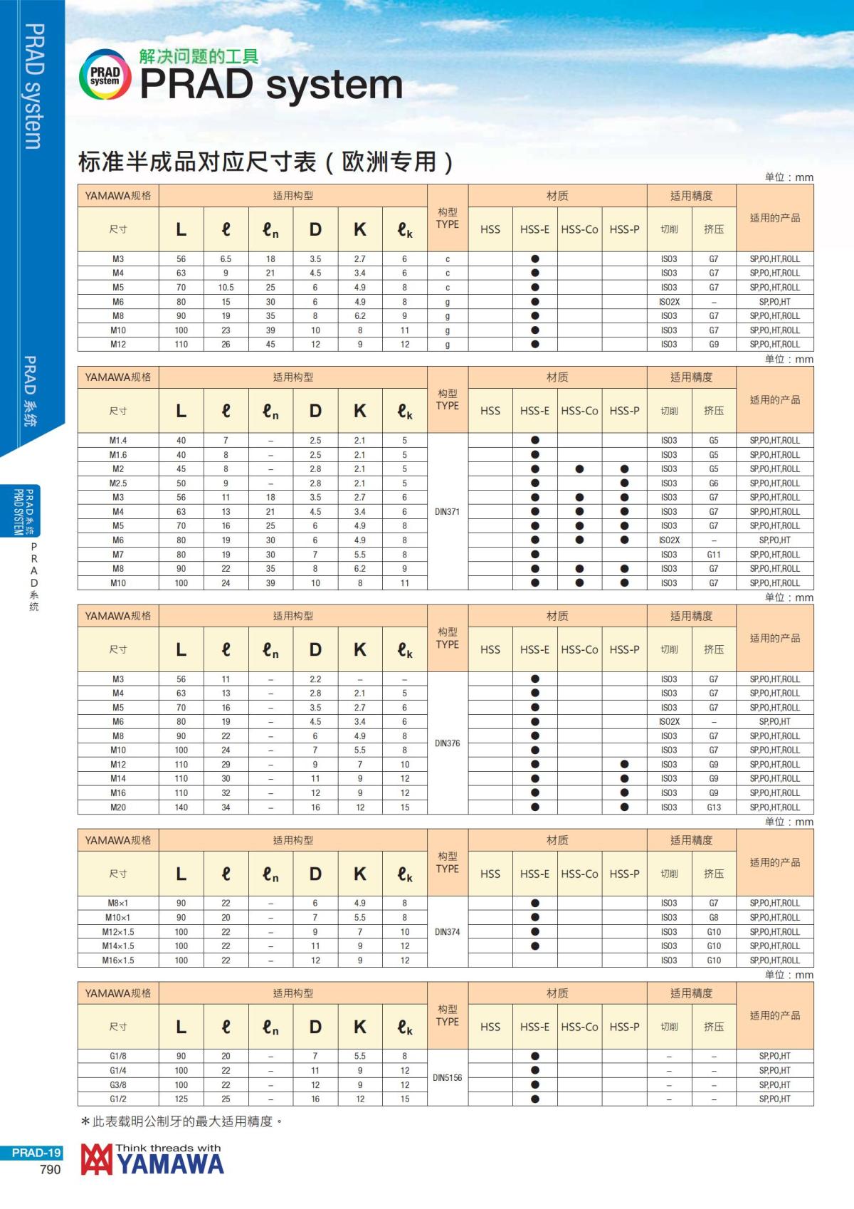 YAMAWA 精准的螺纹_791.jpg