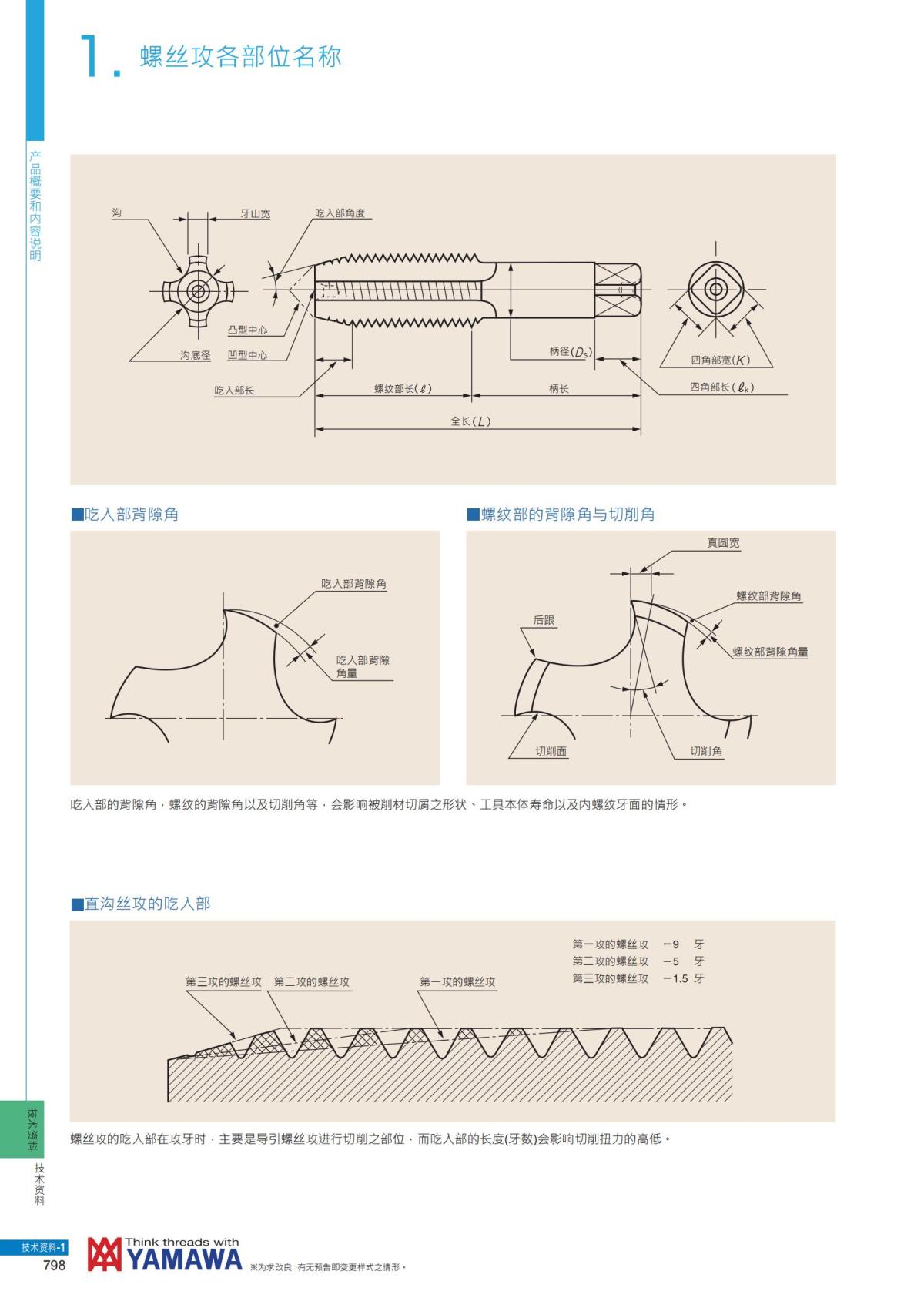 YAMAWA 精准的螺纹_799.jpg