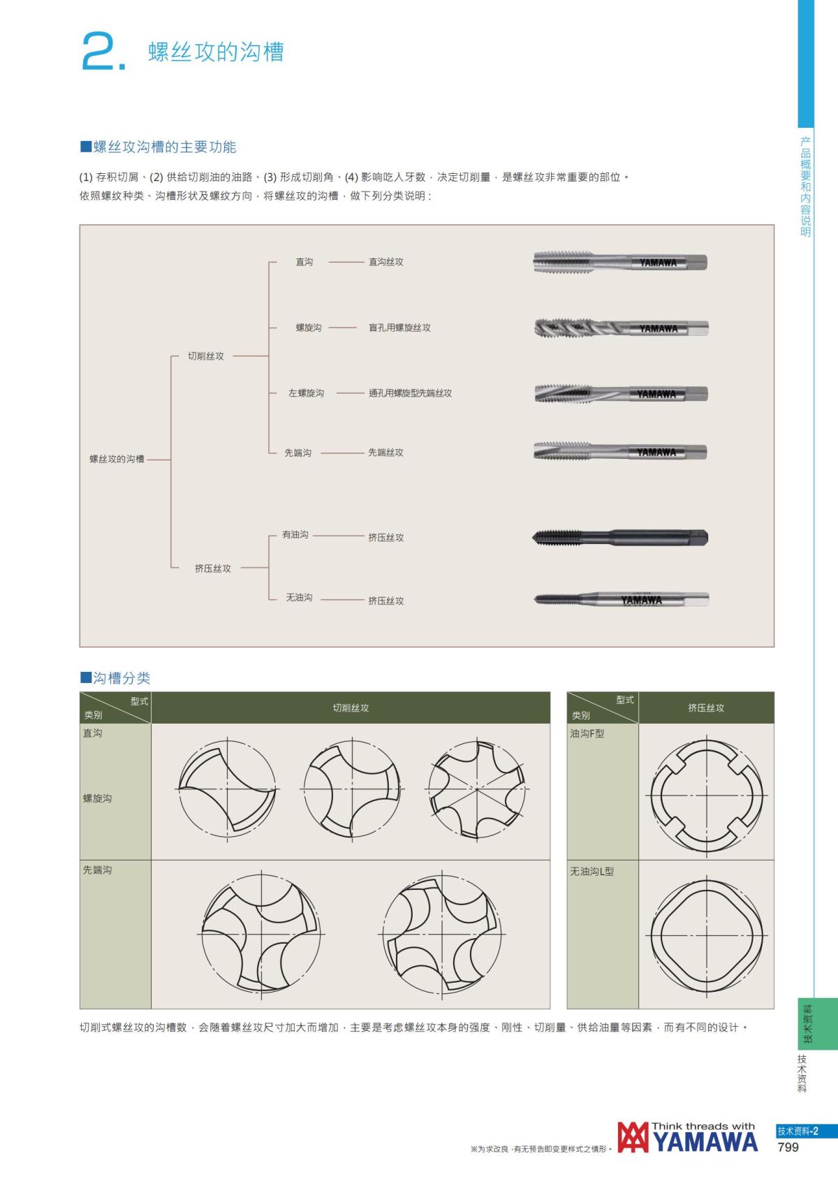 YAMAWA 精准的螺纹_800.jpg