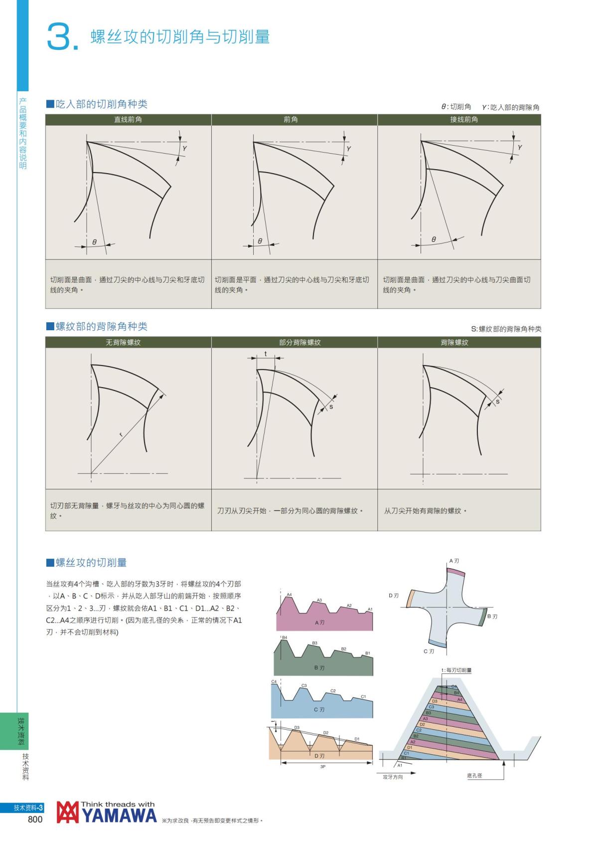 YAMAWA 精准的螺纹_801.jpg