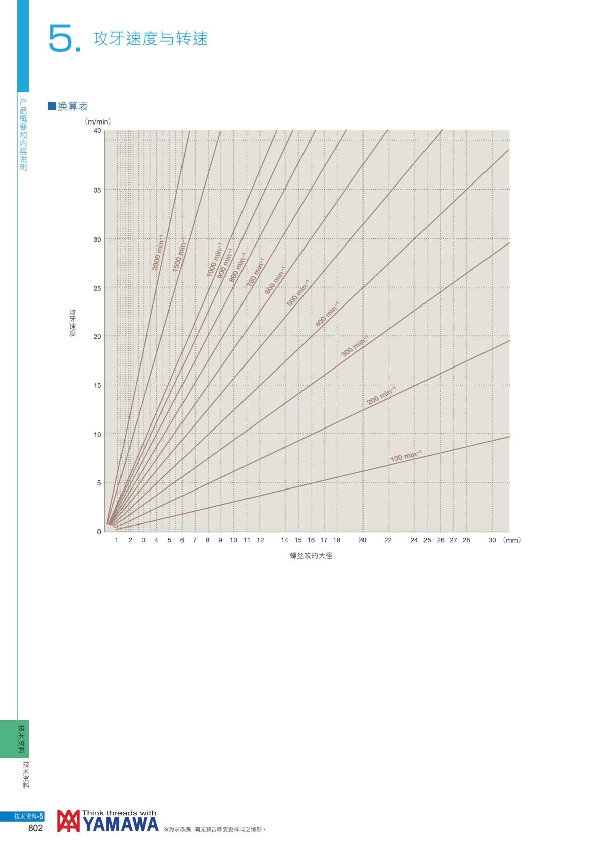 YAMAWA 精准的螺纹_803.jpg