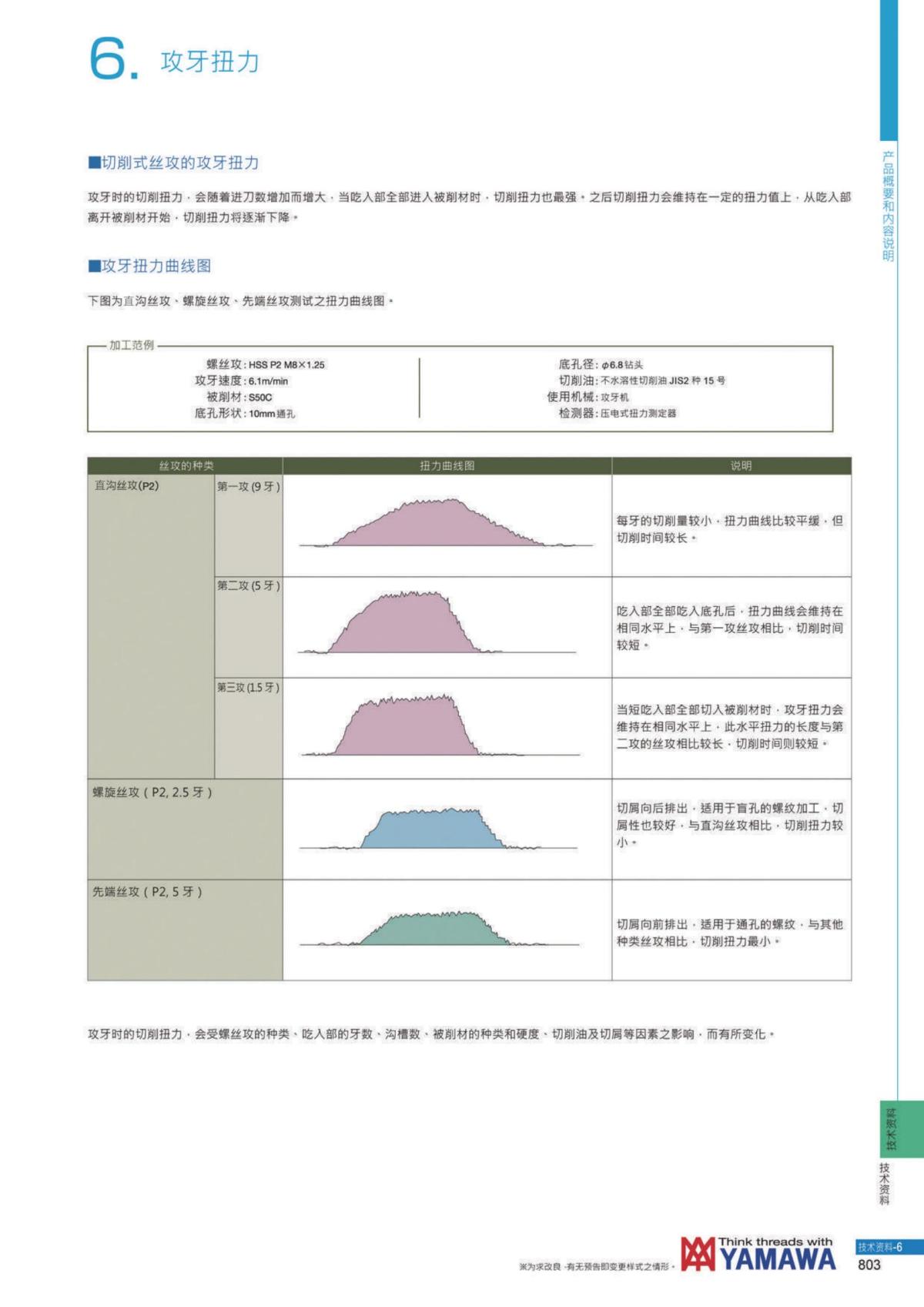 YAMAWA 精准的螺纹_804.jpg