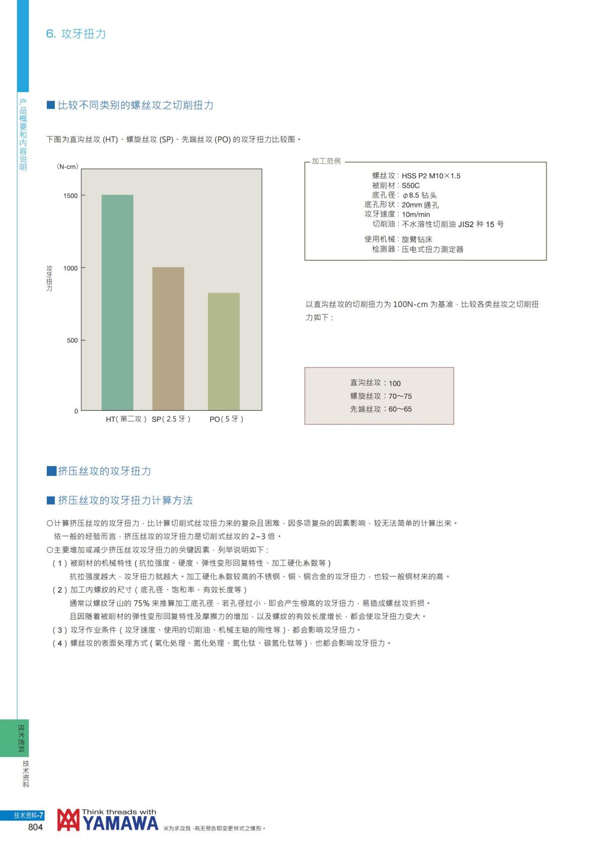 YAMAWA 精准的螺纹_805.jpg