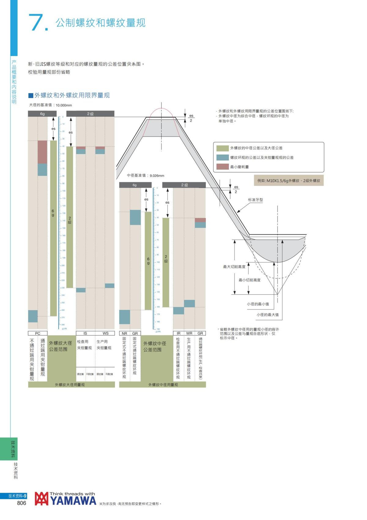 YAMAWA 精准的螺纹_807.jpg