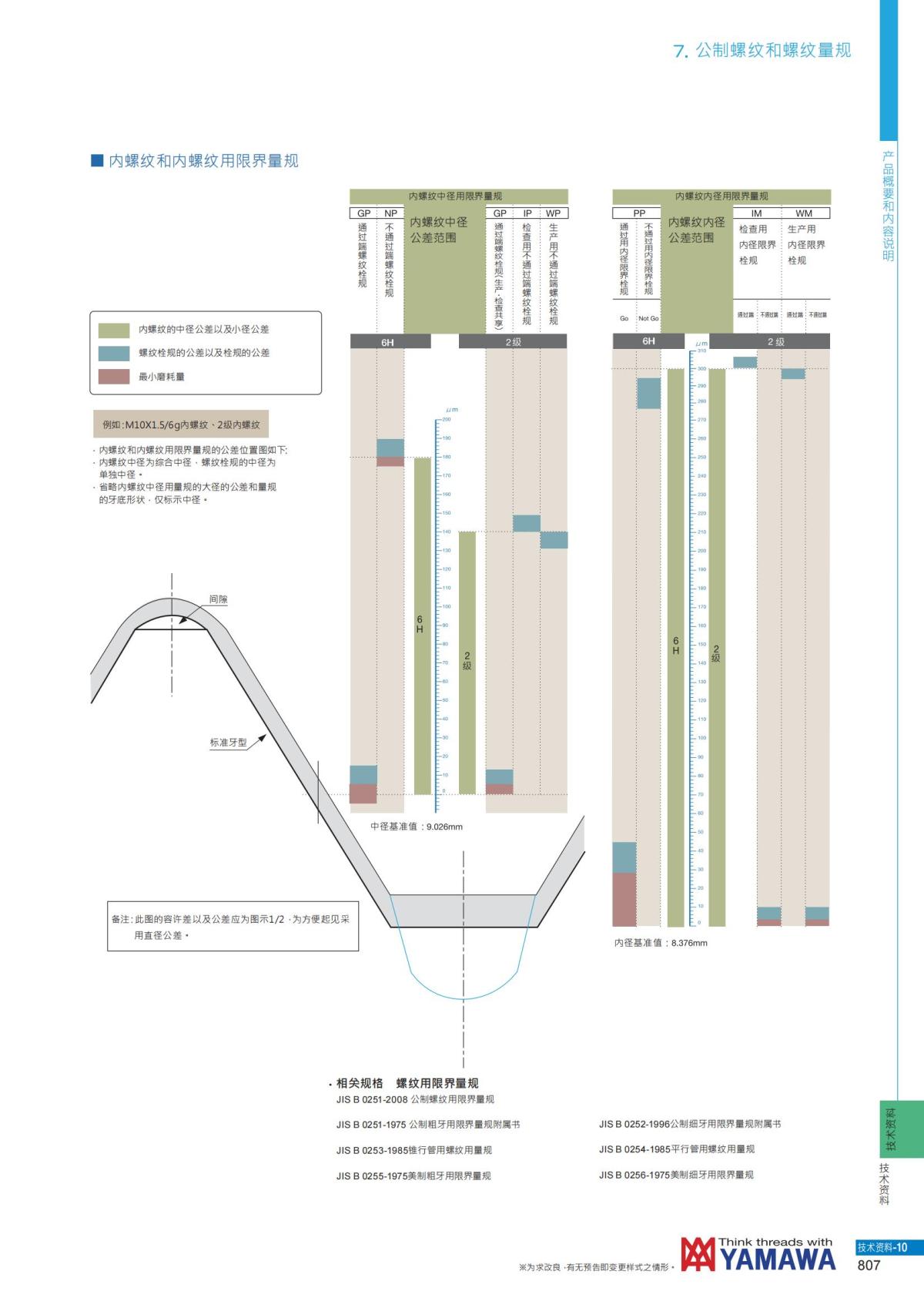 YAMAWA 精准的螺纹_808.jpg