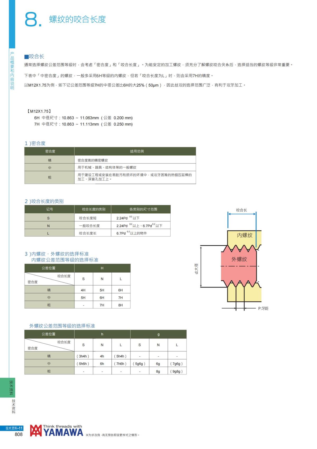 YAMAWA 精准的螺纹_809.jpg