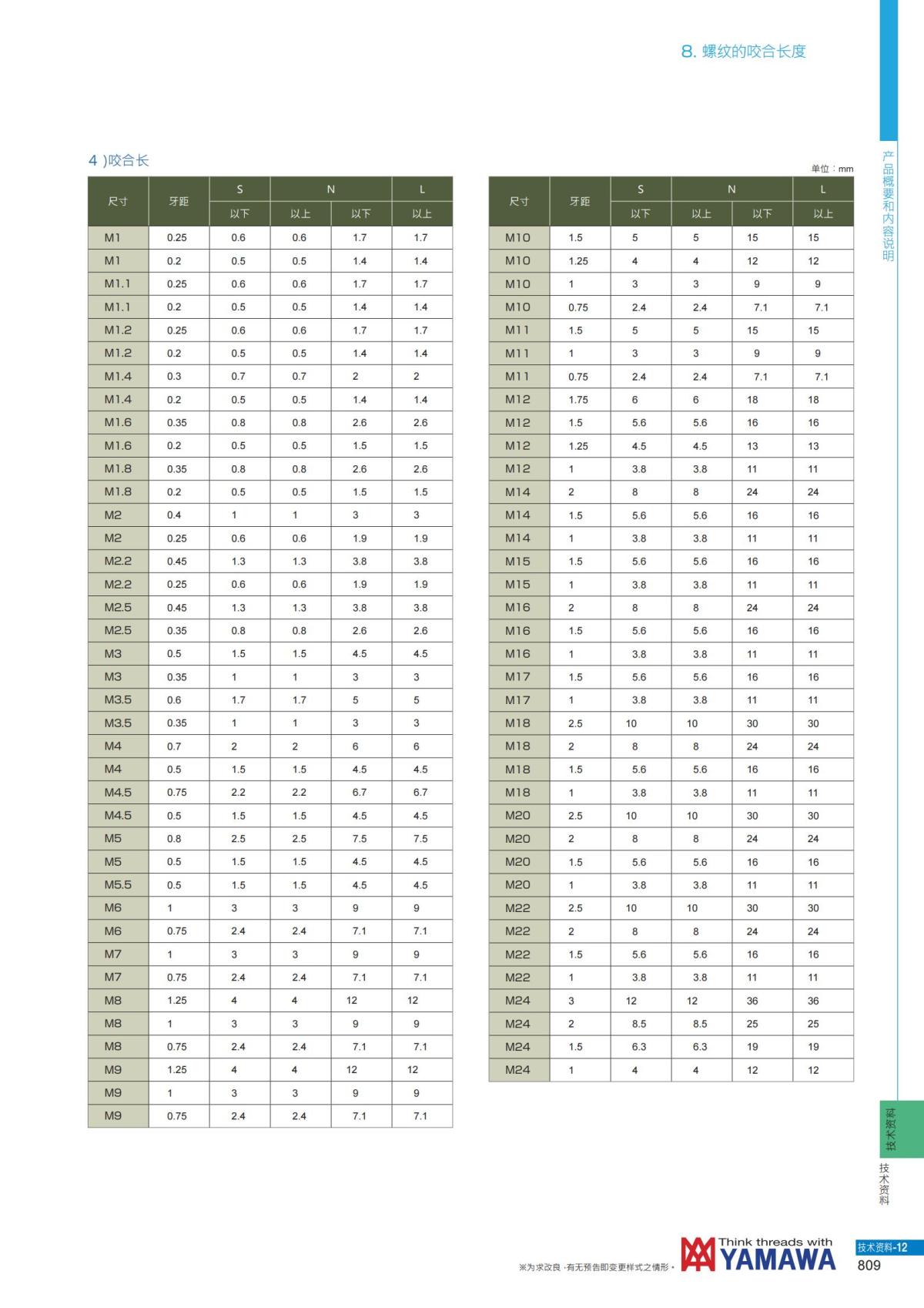 YAMAWA 精准的螺纹_810.jpg