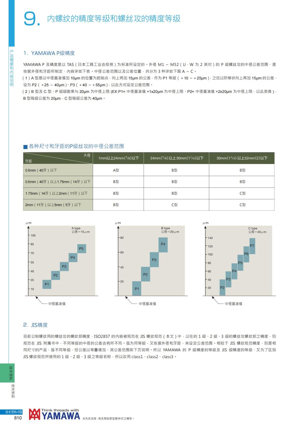 YAMAWA 精准的螺纹_811.jpg