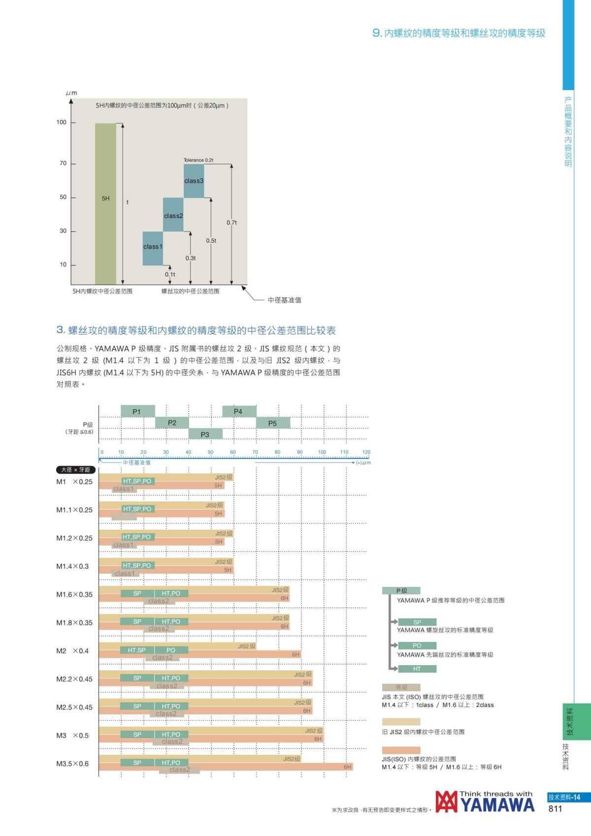 YAMAWA 精准的螺纹_812.jpg