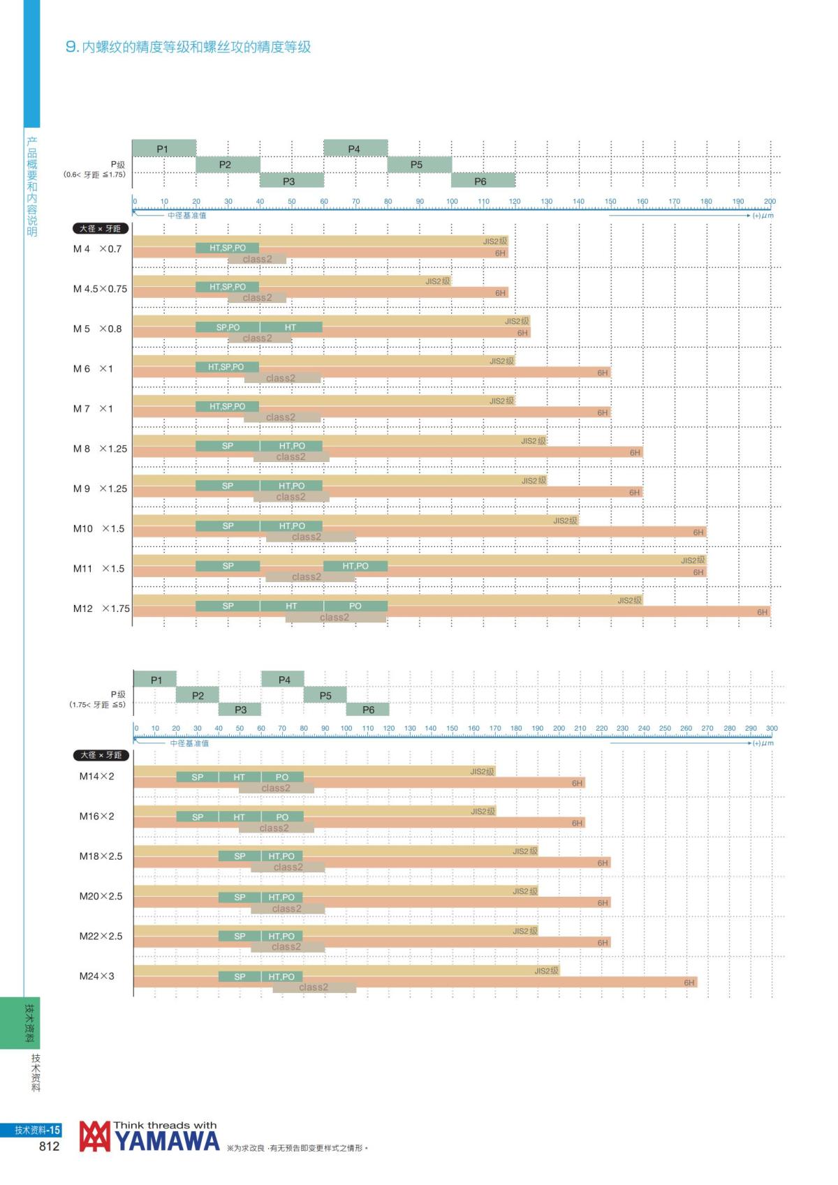 YAMAWA 精准的螺纹_813.jpg