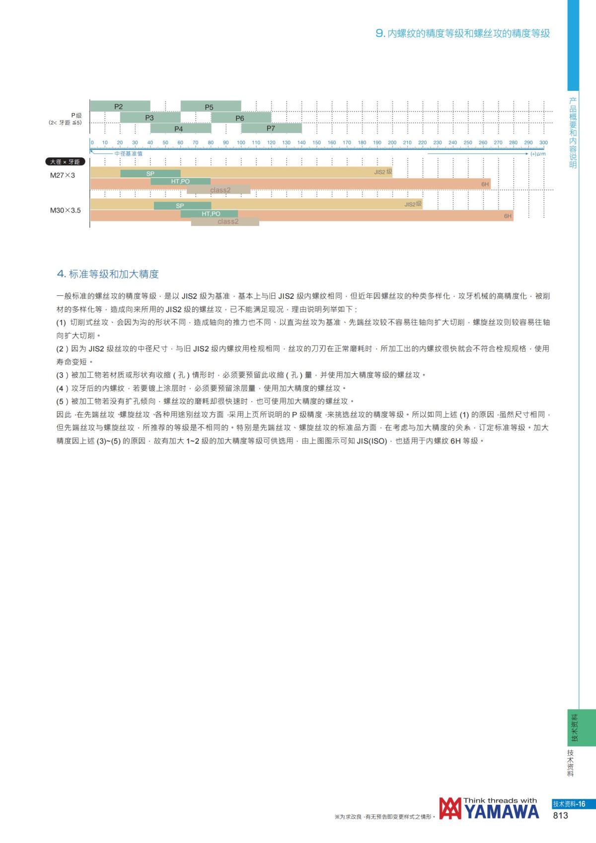 YAMAWA 精准的螺纹_814.jpg