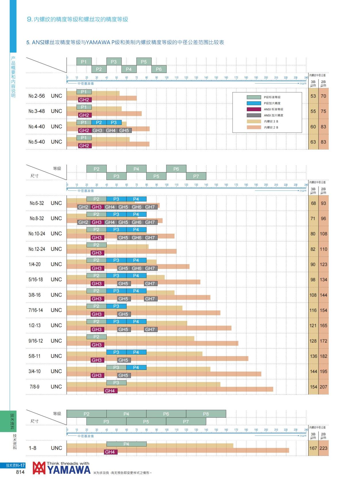 YAMAWA 精准的螺纹_815.jpg