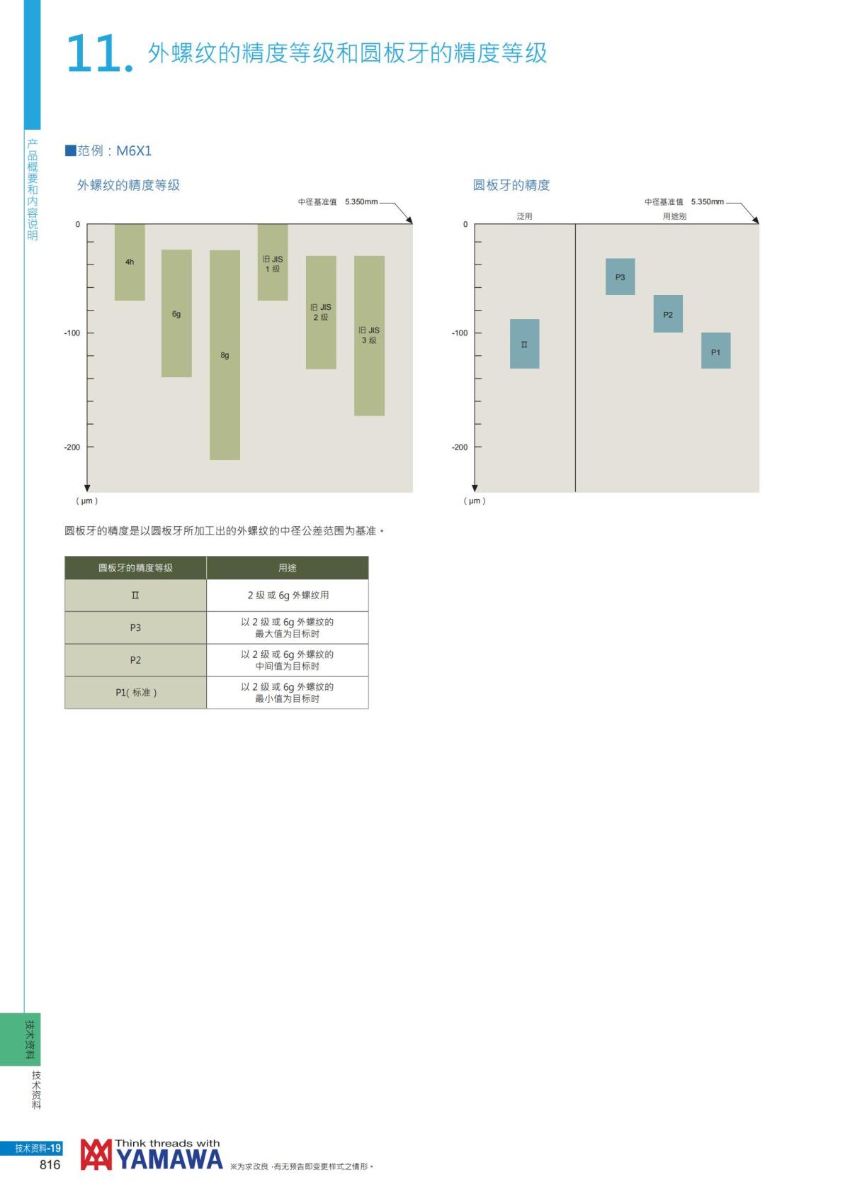 YAMAWA 精准的螺纹_817.jpg