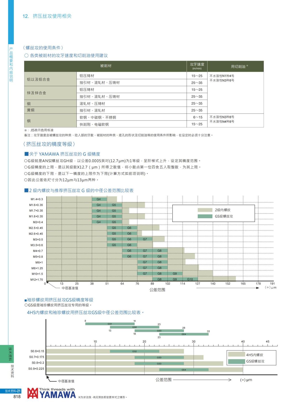YAMAWA 精准的螺纹_819.jpg
