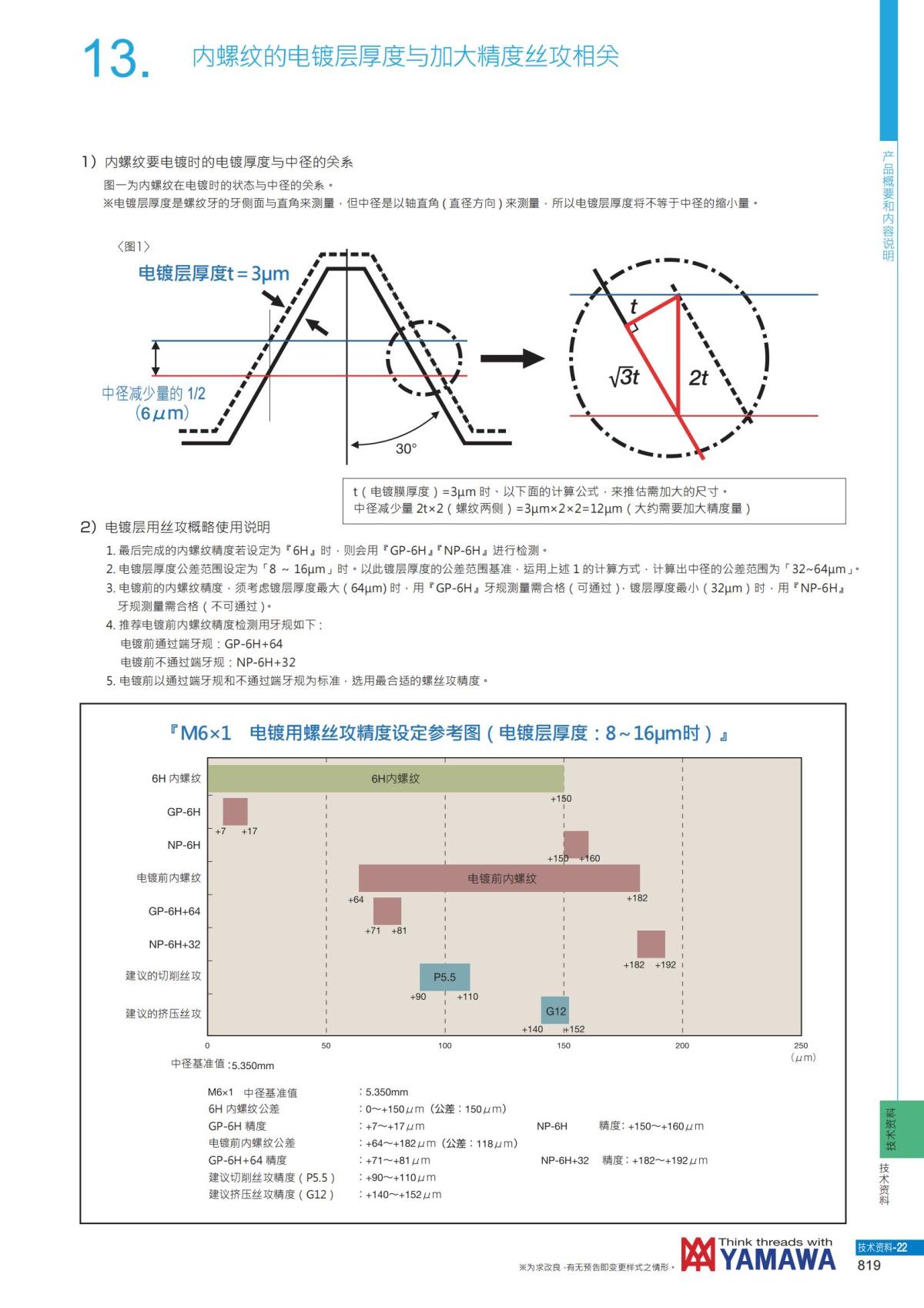 YAMAWA 精准的螺纹_820.jpg