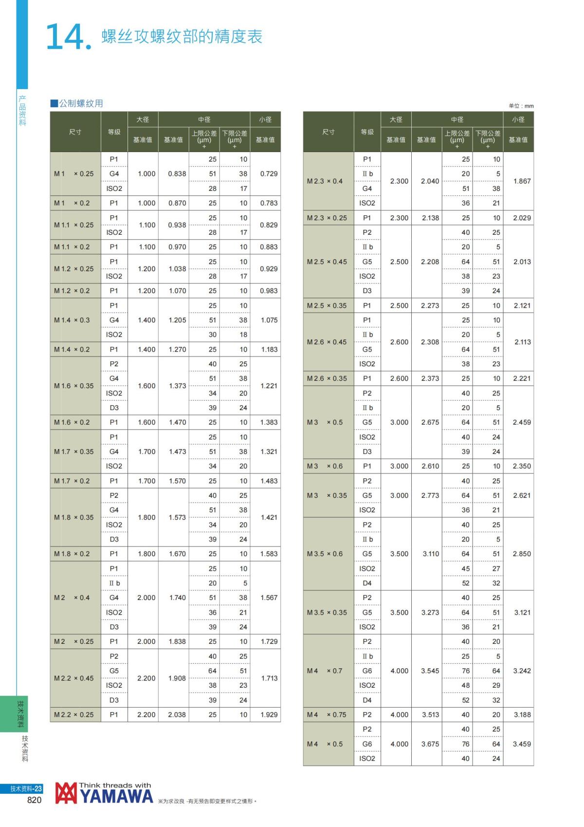 YAMAWA 精准的螺纹_821.jpg