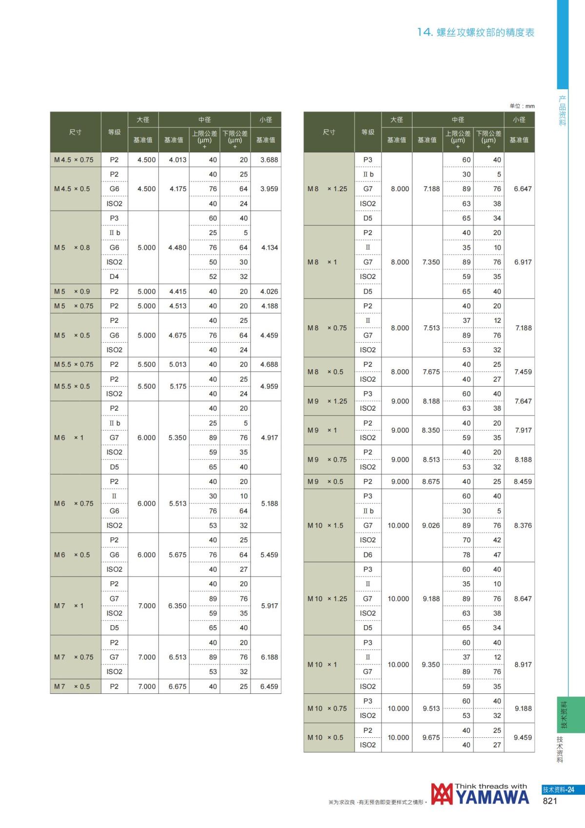 YAMAWA 精准的螺纹_822.jpg