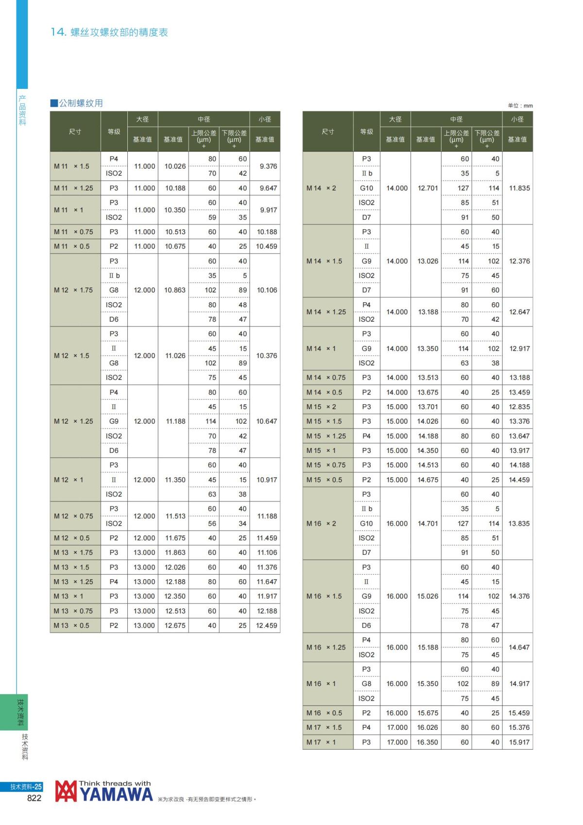 YAMAWA 精准的螺纹_823.jpg