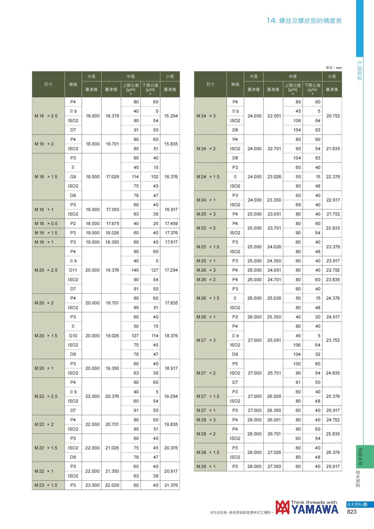 YAMAWA 精准的螺纹_824.jpg
