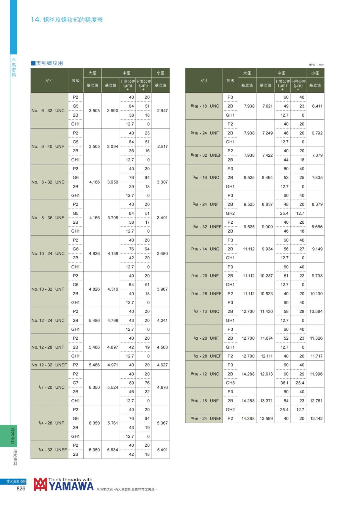 YAMAWA 精准的螺纹_827.jpg