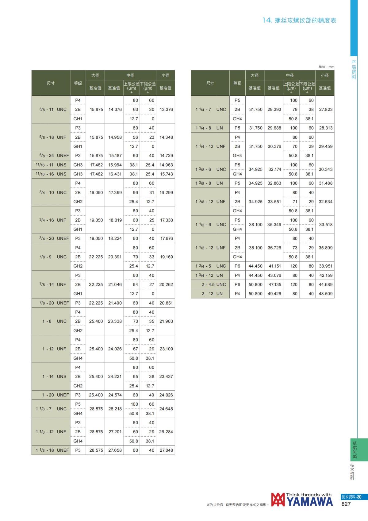 YAMAWA 精准的螺纹_828.jpg