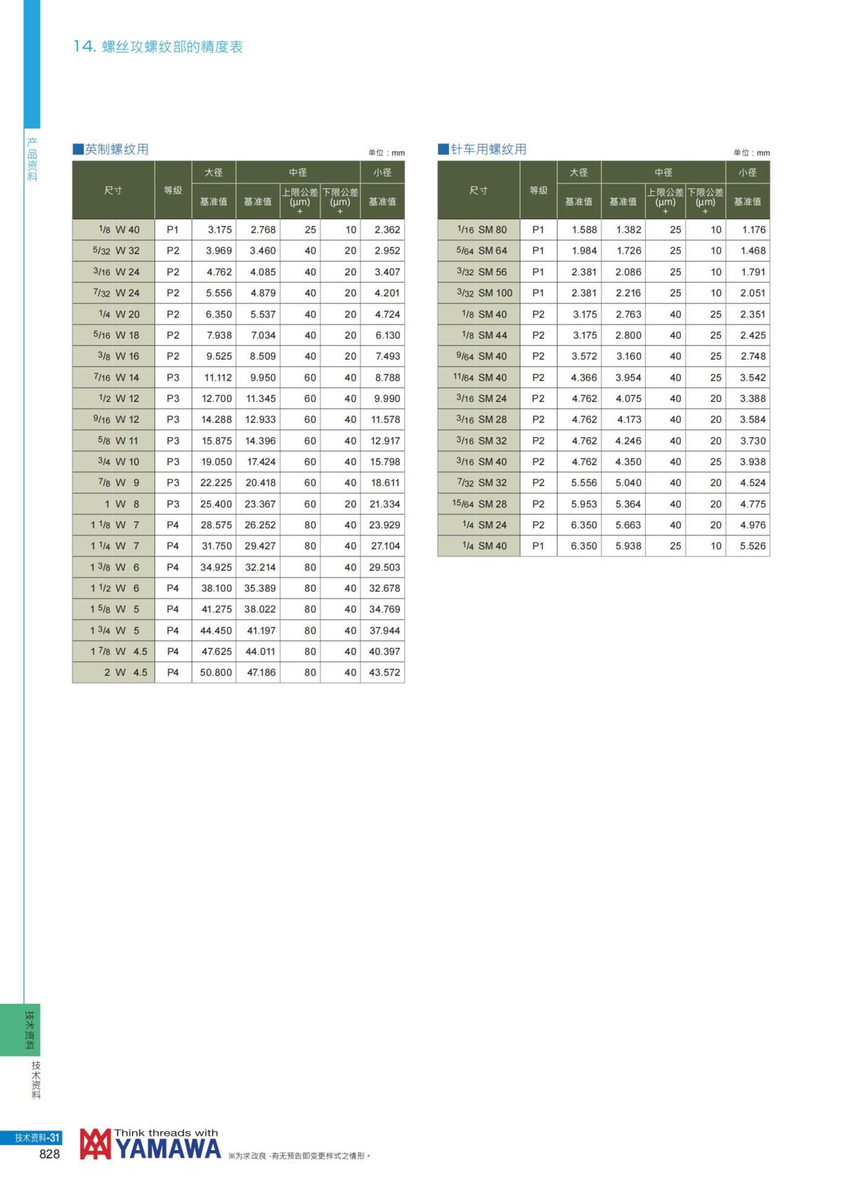 YAMAWA 精准的螺纹_829.jpg