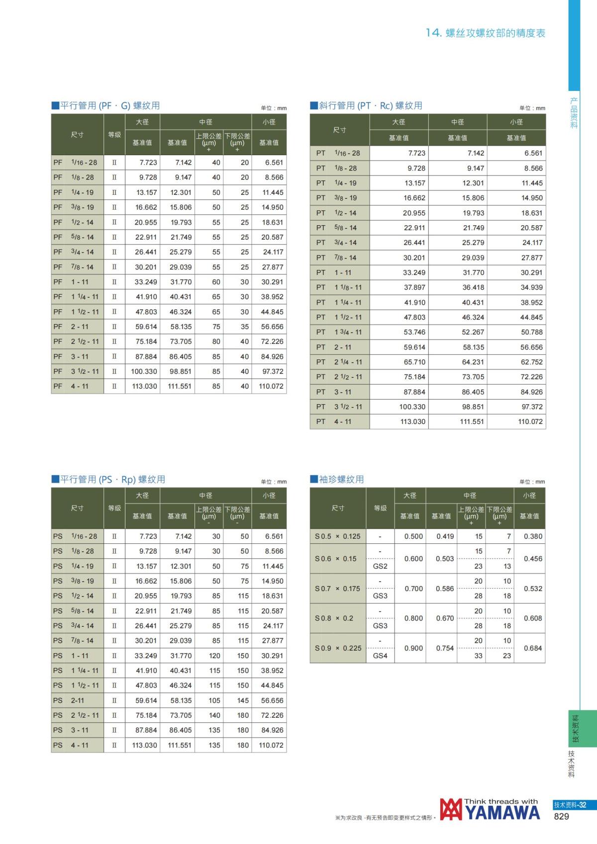 YAMAWA 精准的螺纹_830.jpg