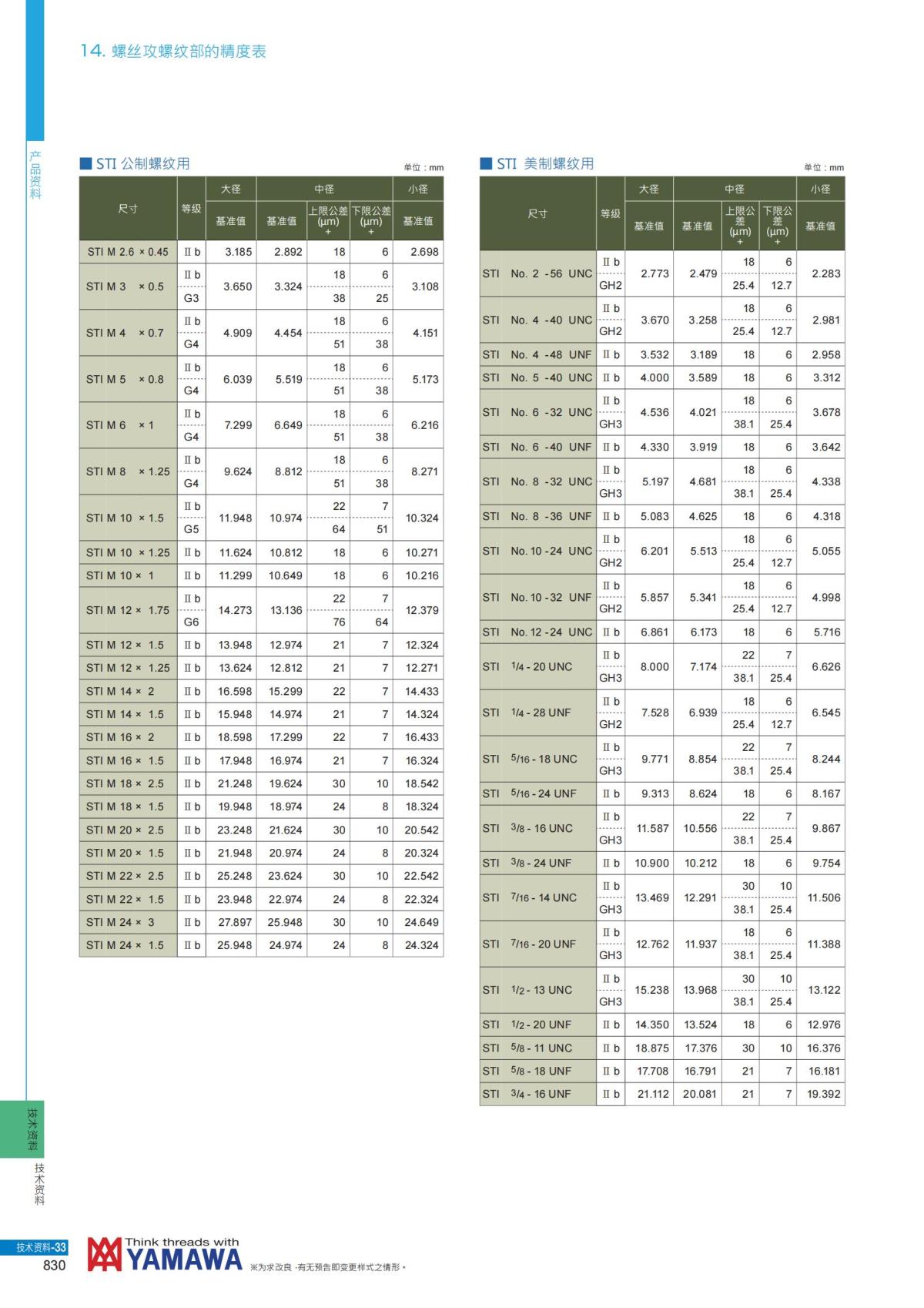 YAMAWA 精准的螺纹_831.jpg