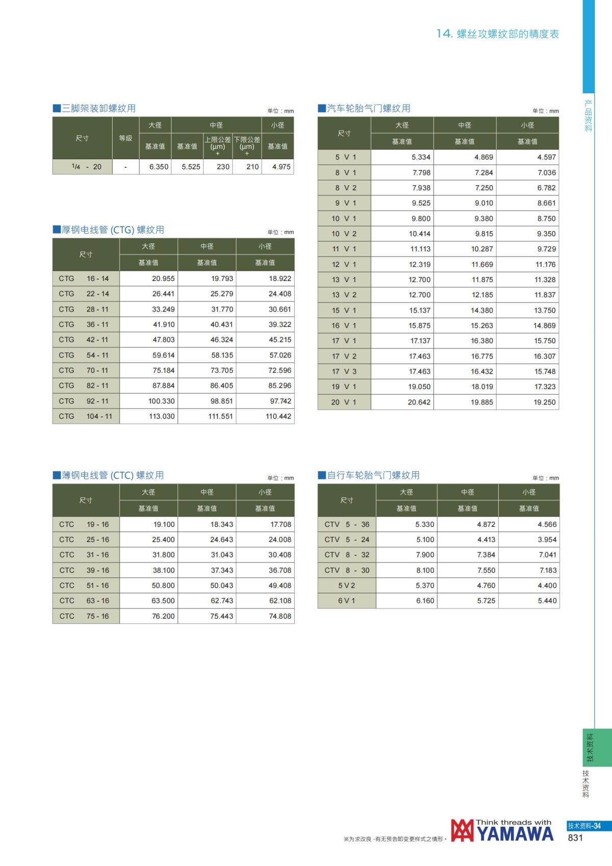 YAMAWA 精准的螺纹_832.jpg