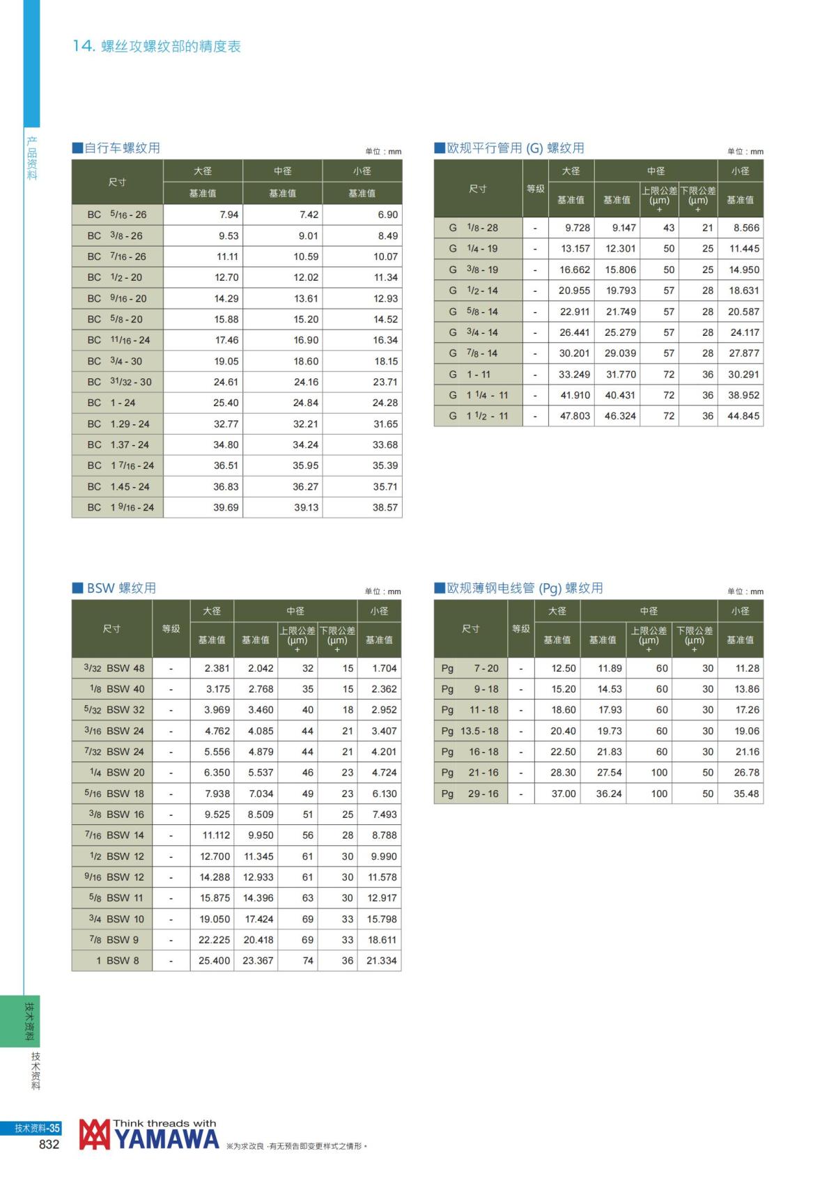 YAMAWA 精准的螺纹_833.jpg