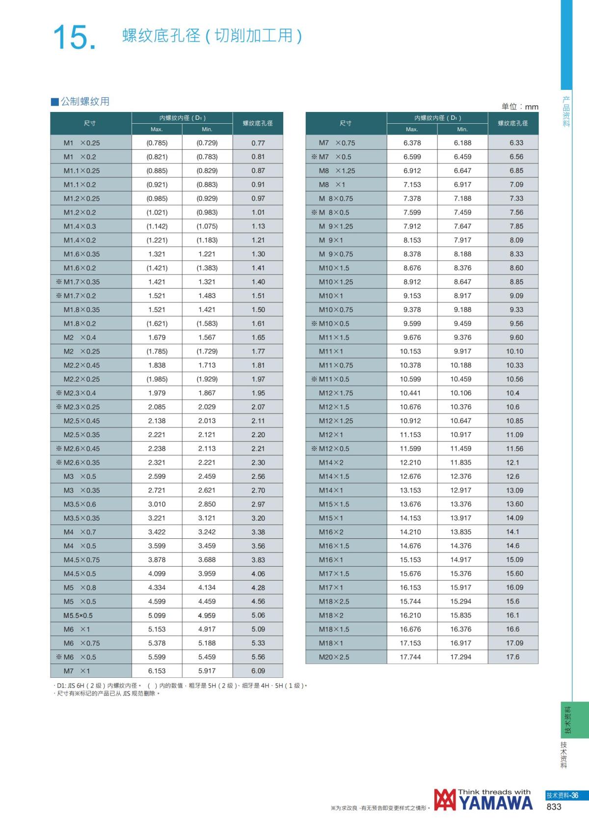YAMAWA 精准的螺纹_834.jpg