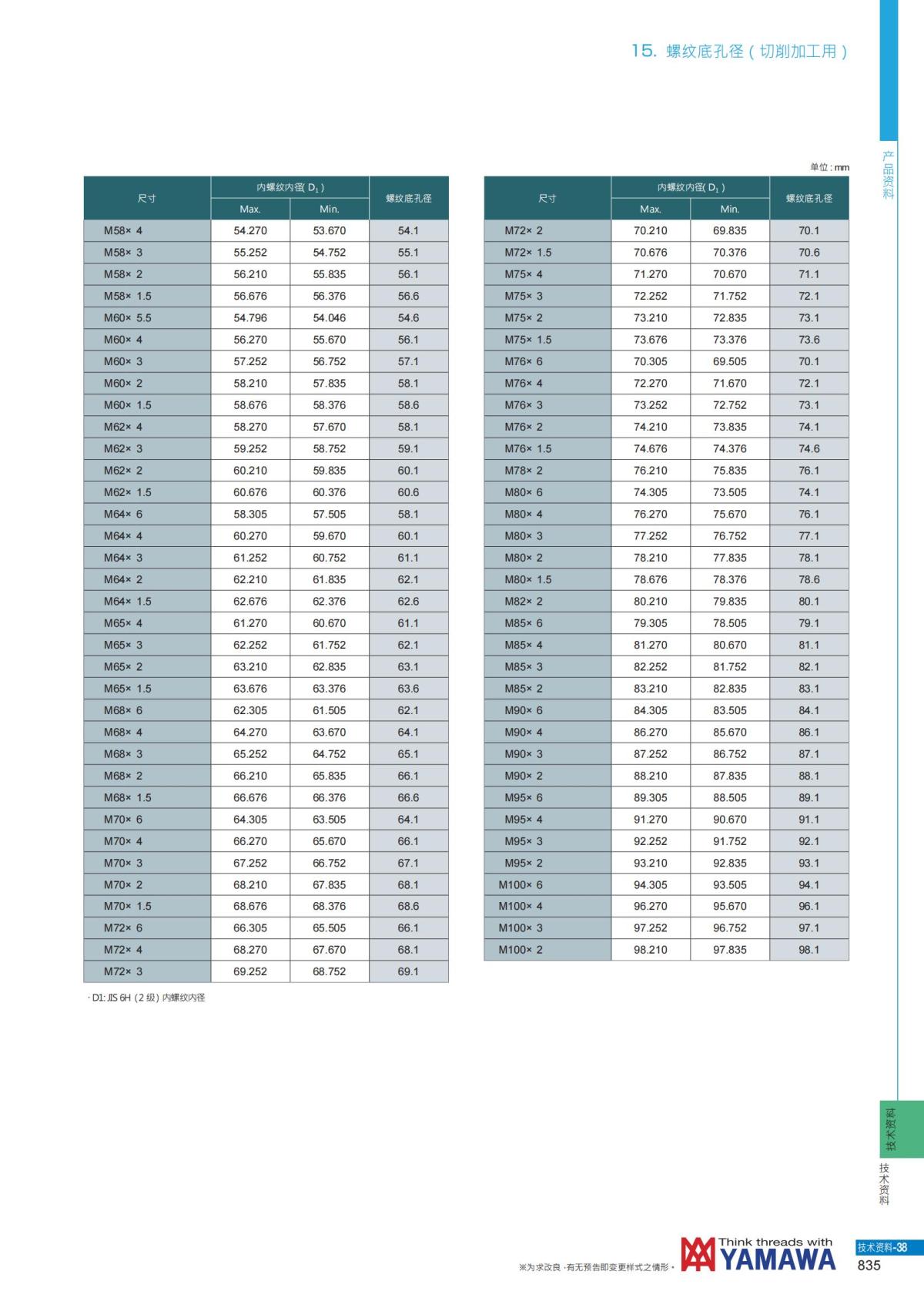 YAMAWA 精准的螺纹_836.jpg