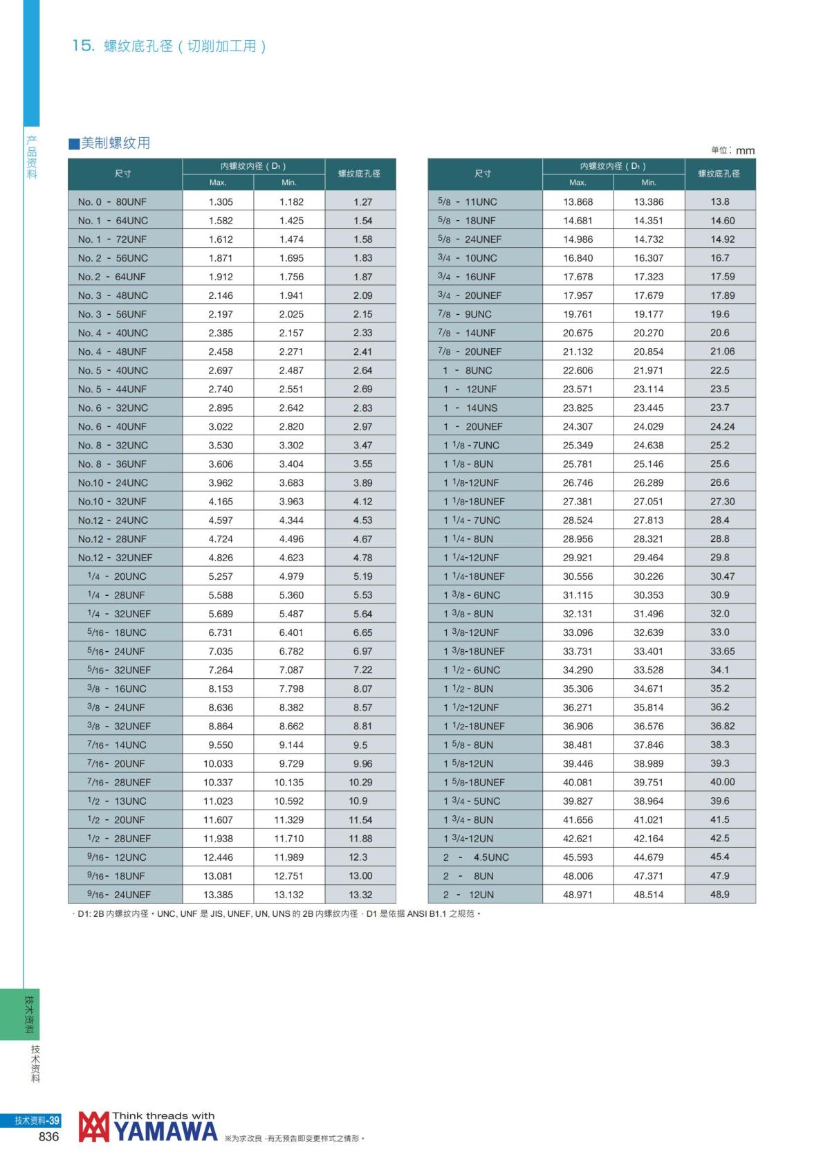 YAMAWA 精准的螺纹_837.jpg