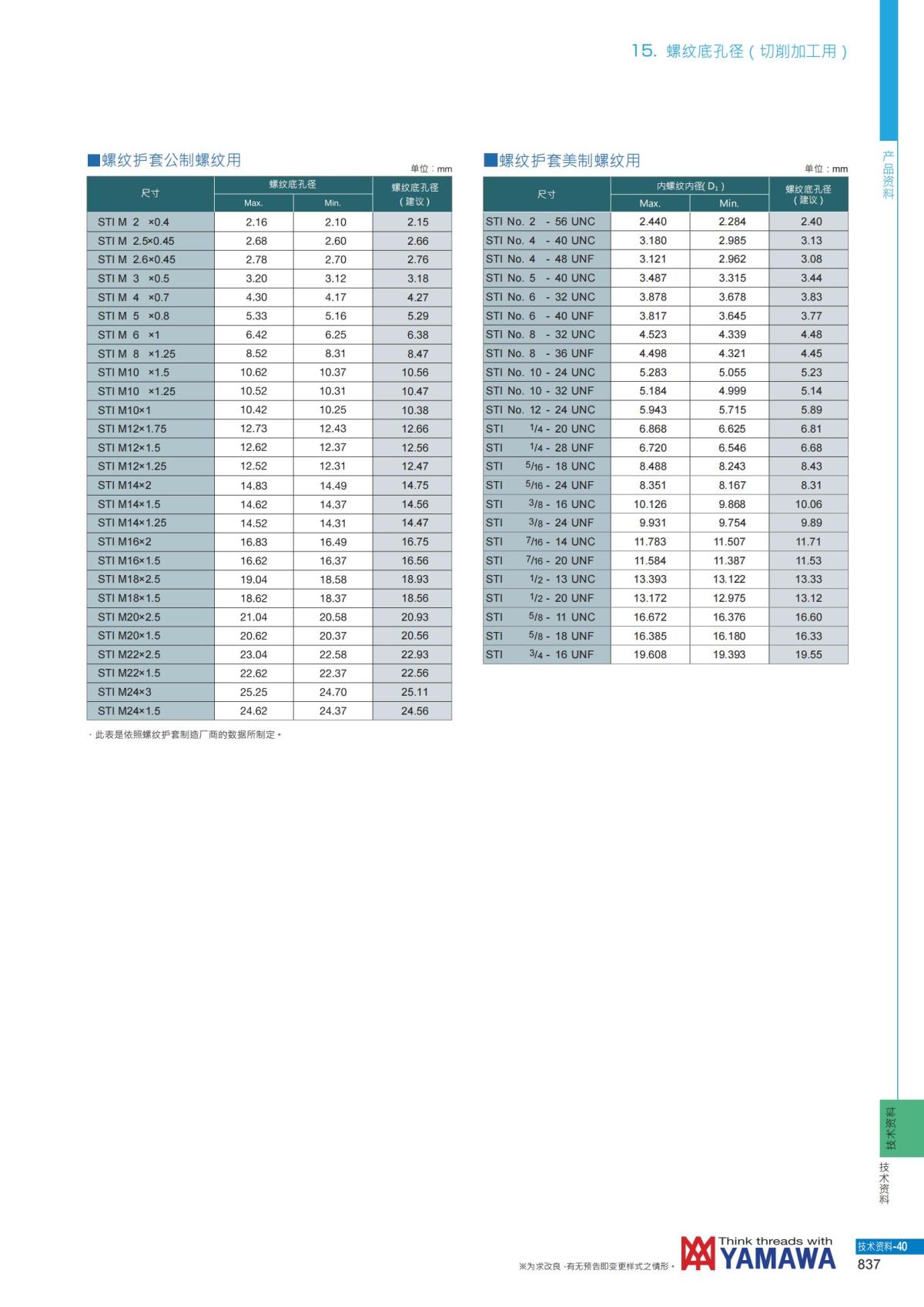 YAMAWA 精准的螺纹_838.jpg
