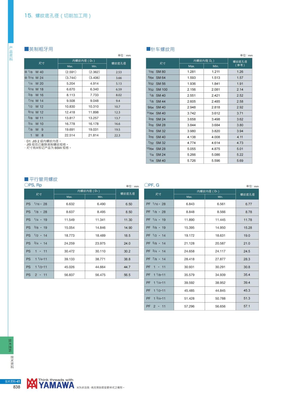 YAMAWA 精准的螺纹_839.jpg