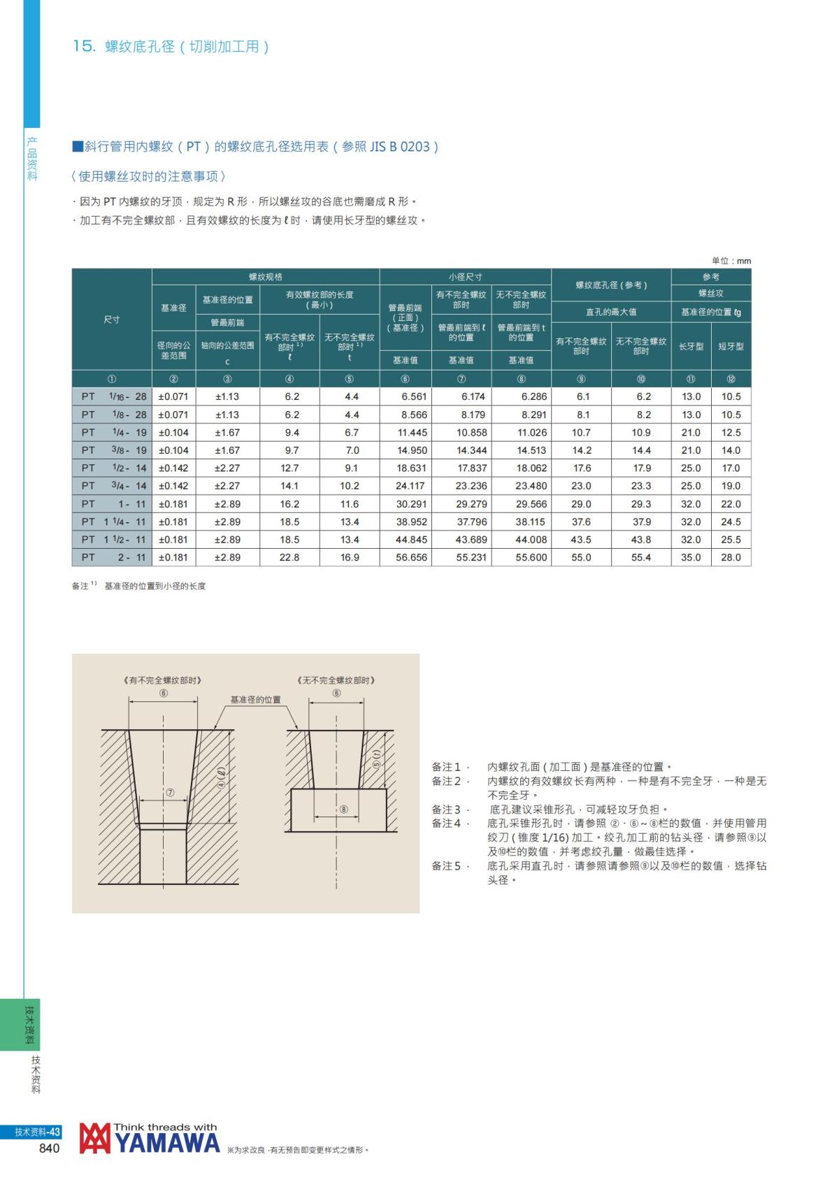 YAMAWA 精准的螺纹_841.jpg