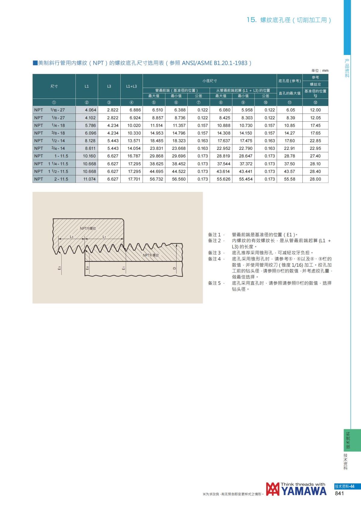 YAMAWA 精准的螺纹_842.jpg
