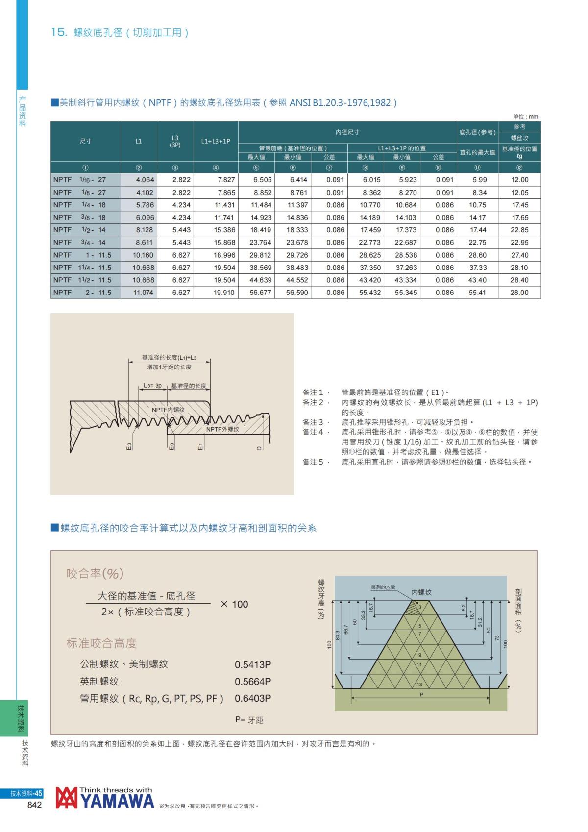 YAMAWA 精准的螺纹_843.jpg