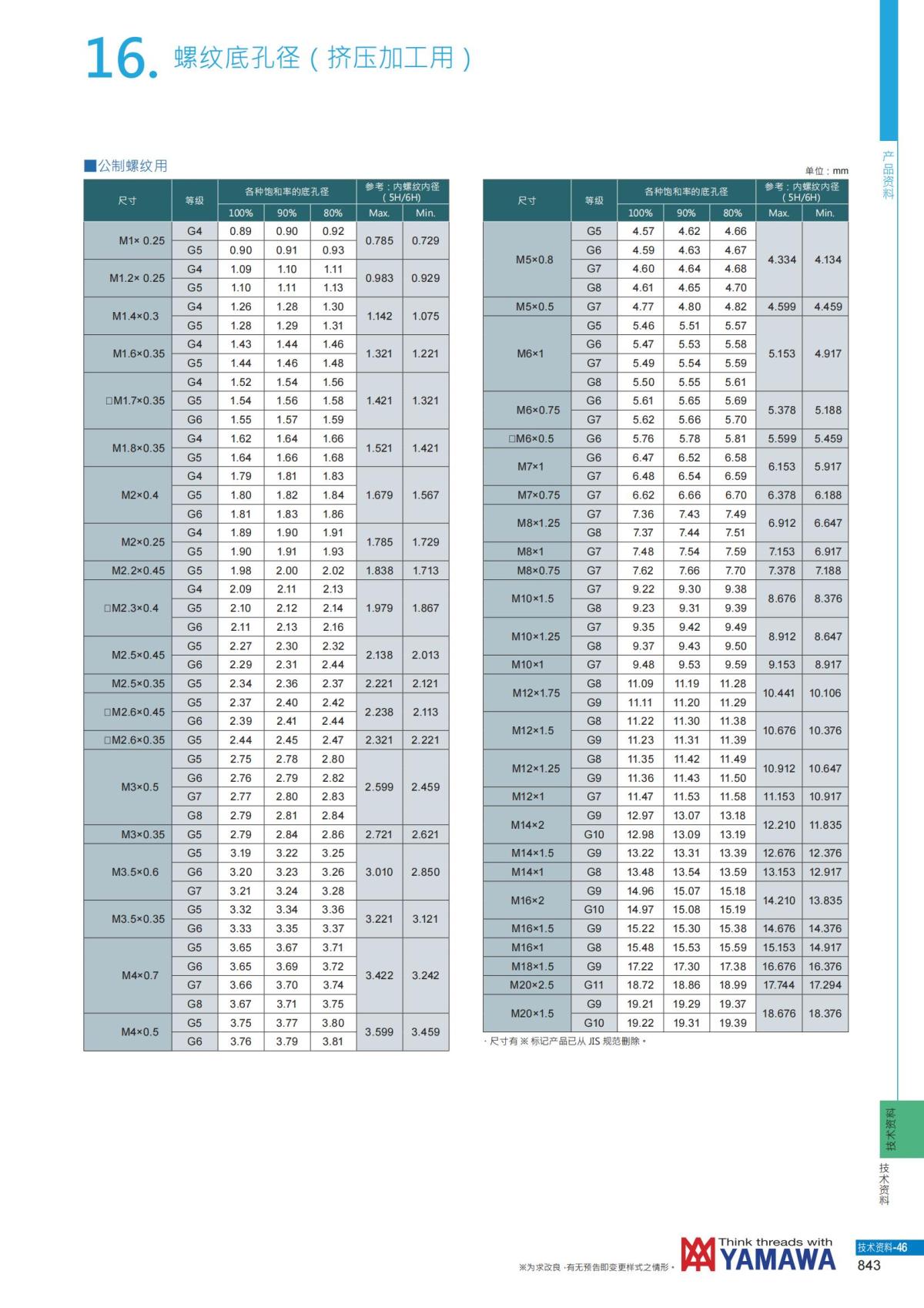 YAMAWA 精准的螺纹_844.jpg