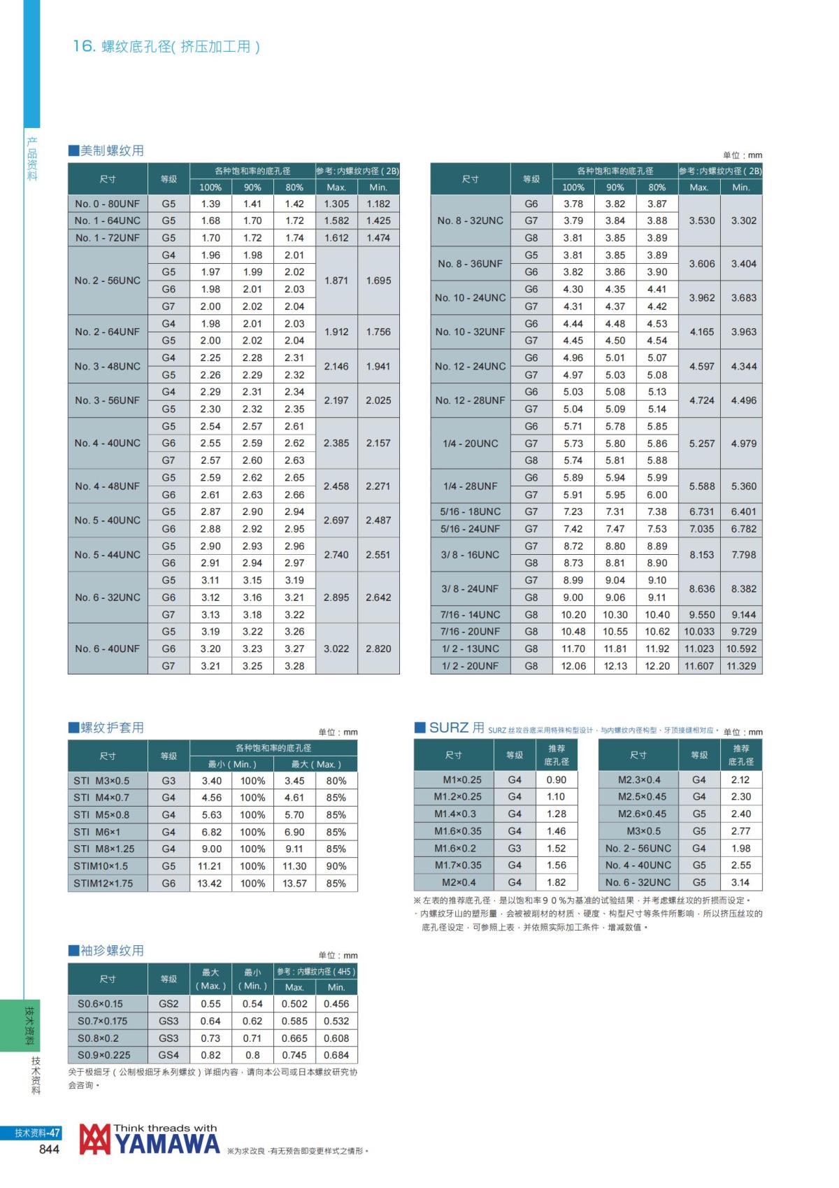 YAMAWA 精准的螺纹_845.jpg