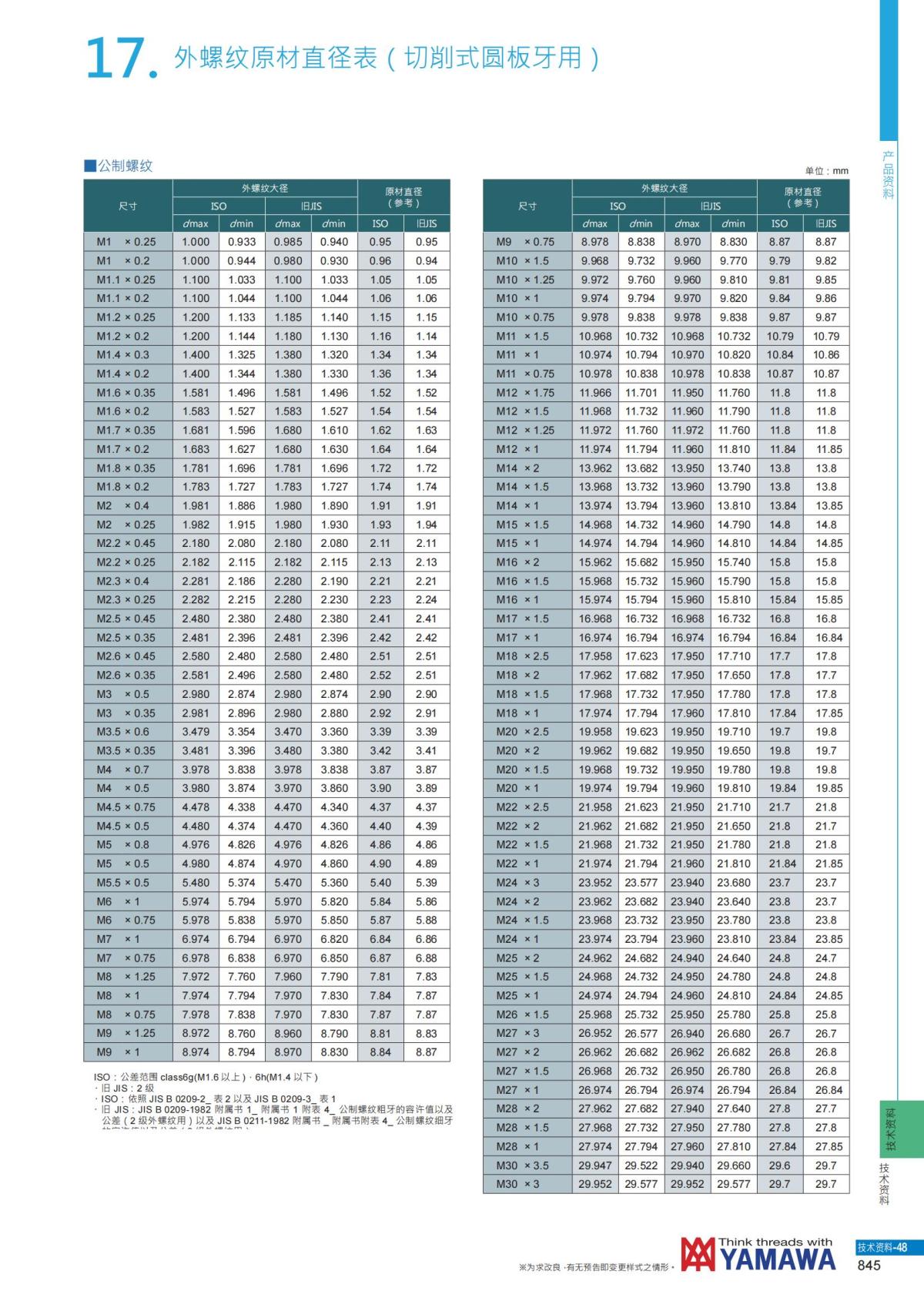 YAMAWA 精准的螺纹_846.jpg