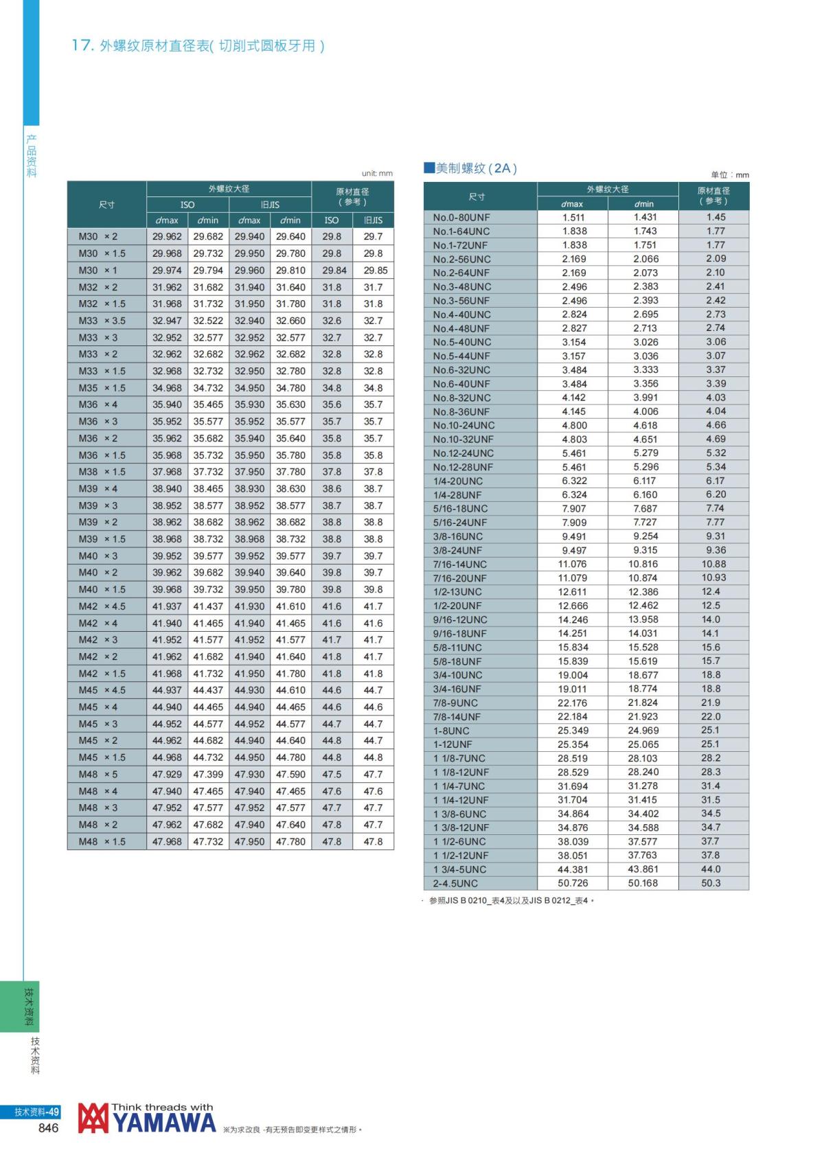 YAMAWA 精准的螺纹_847.jpg