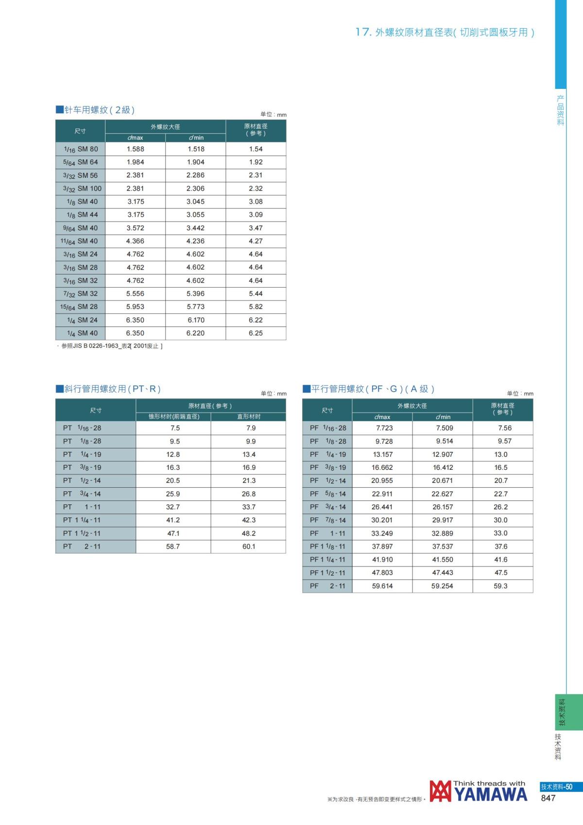 YAMAWA 精准的螺纹_848.jpg