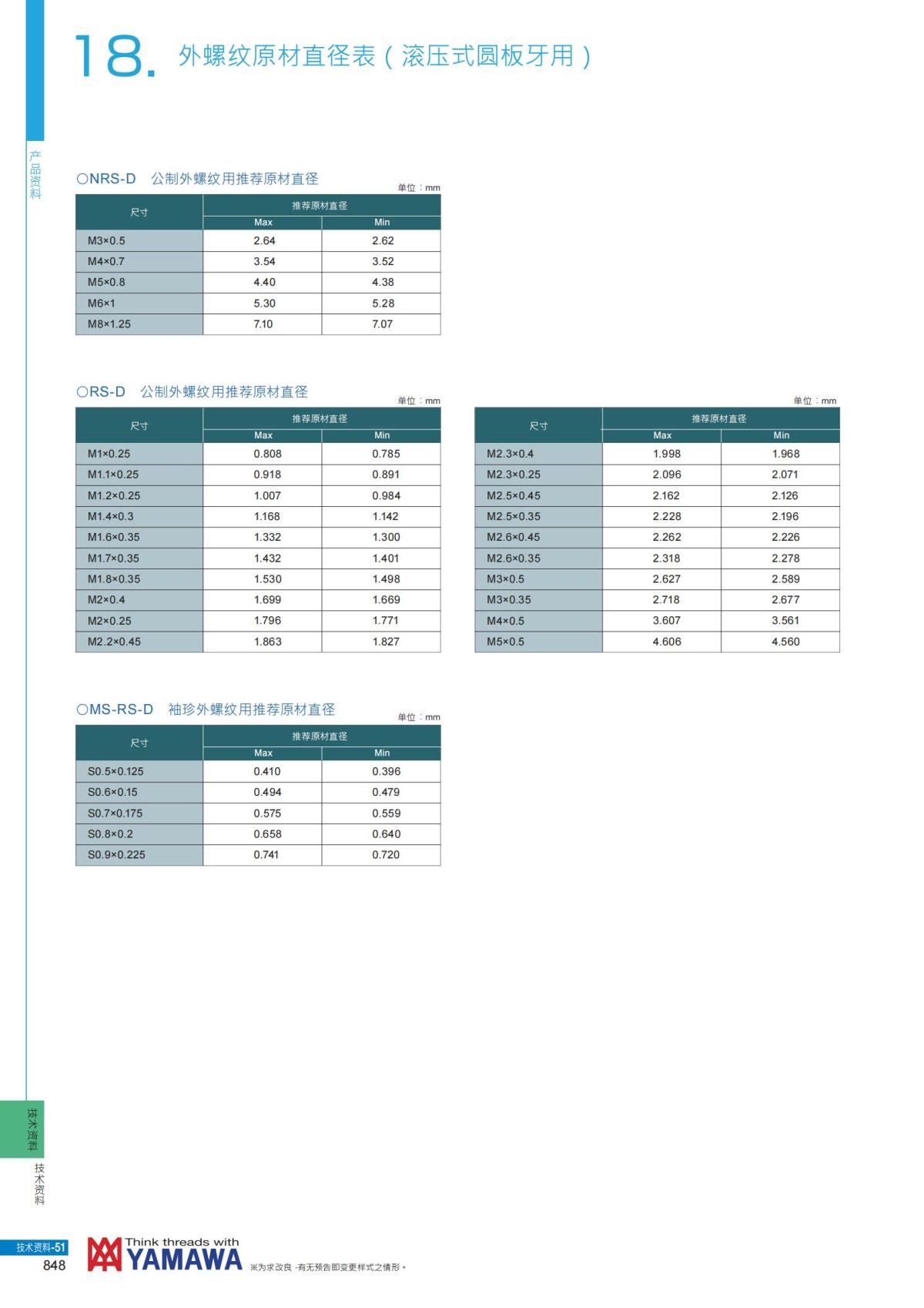 YAMAWA 精准的螺纹_849.jpg